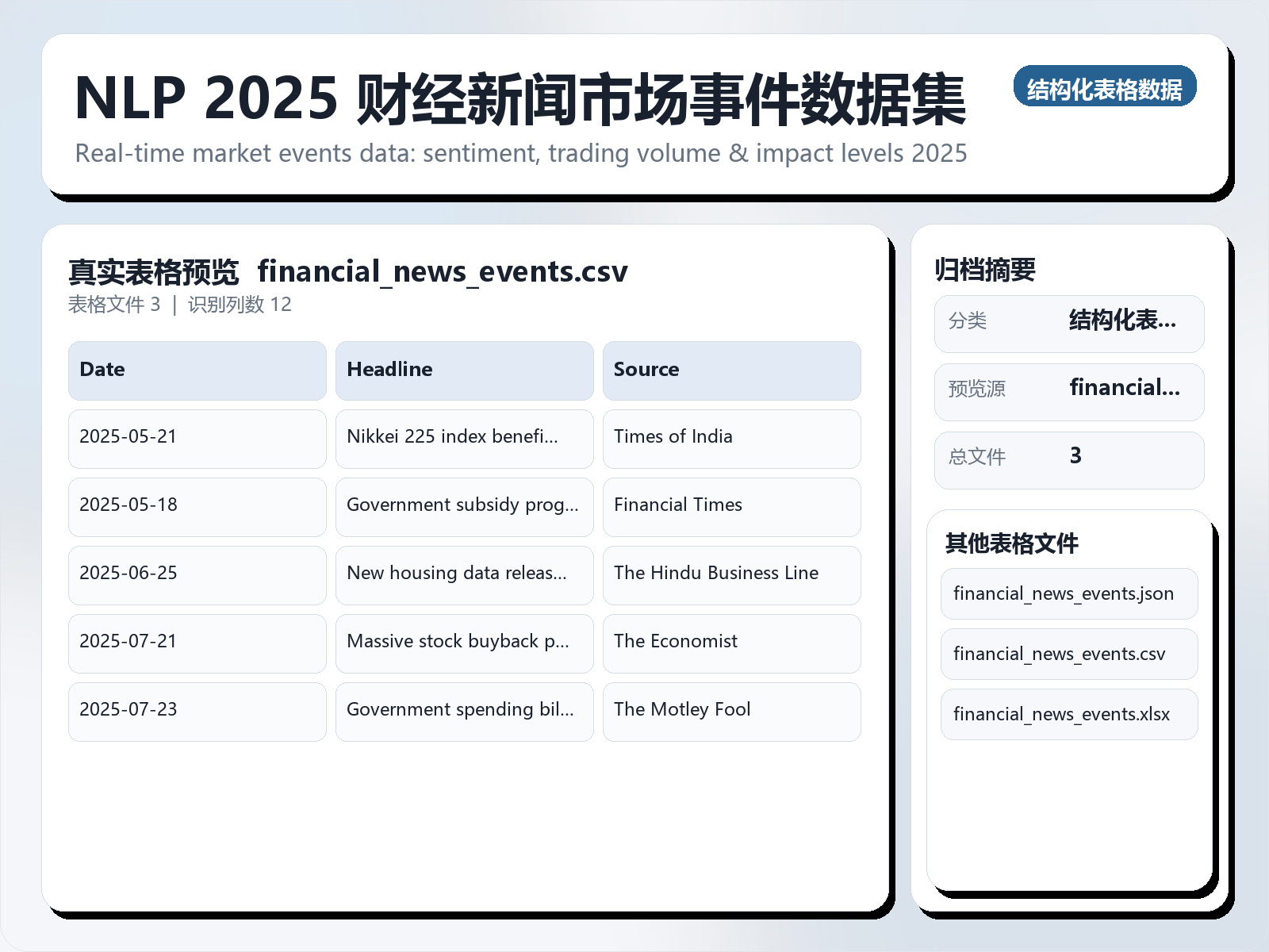 NLP 2025 财经新闻市场事件数据集