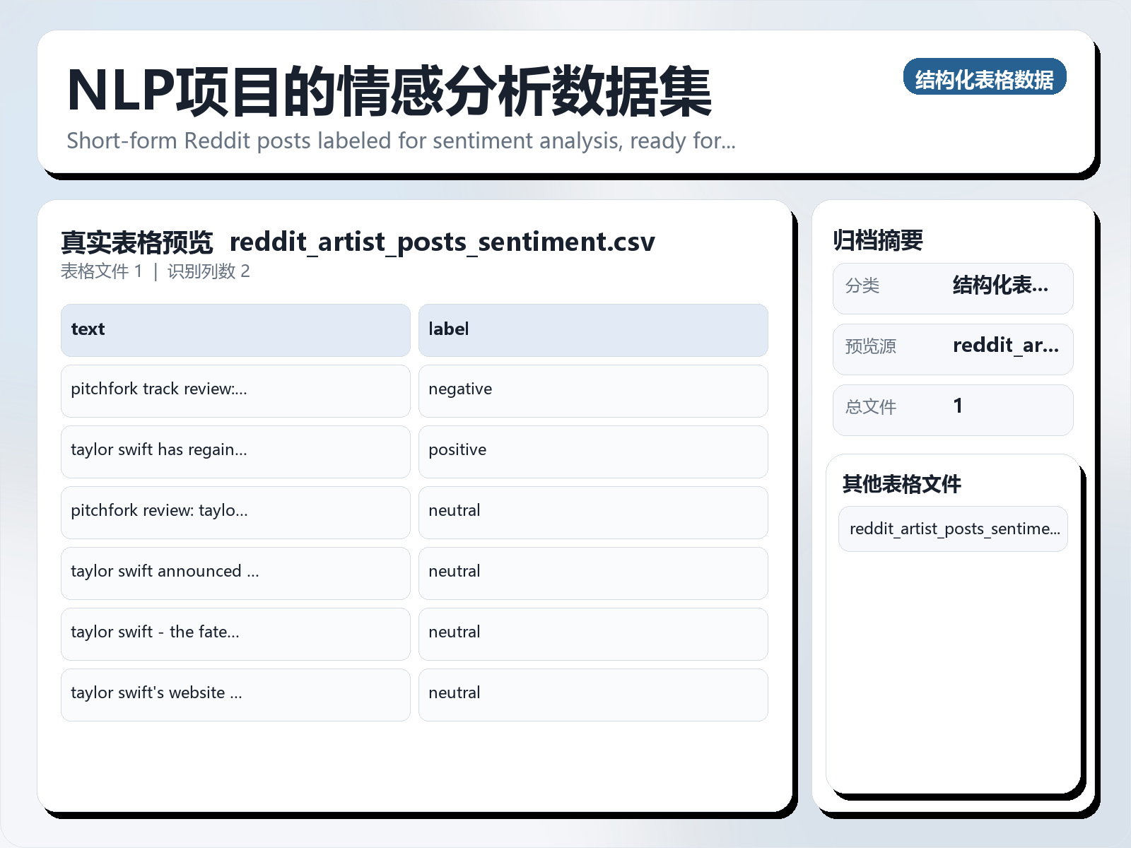 NLP项目的情感分析数据集