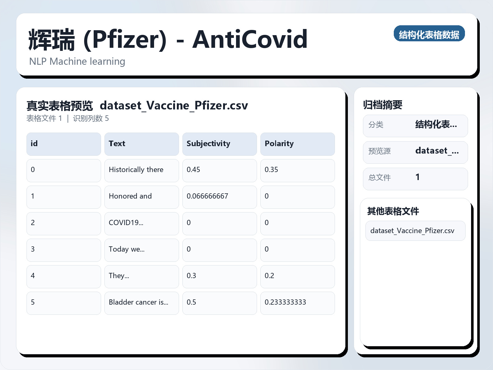 辉瑞 (Pfizer) - AntiCovid
