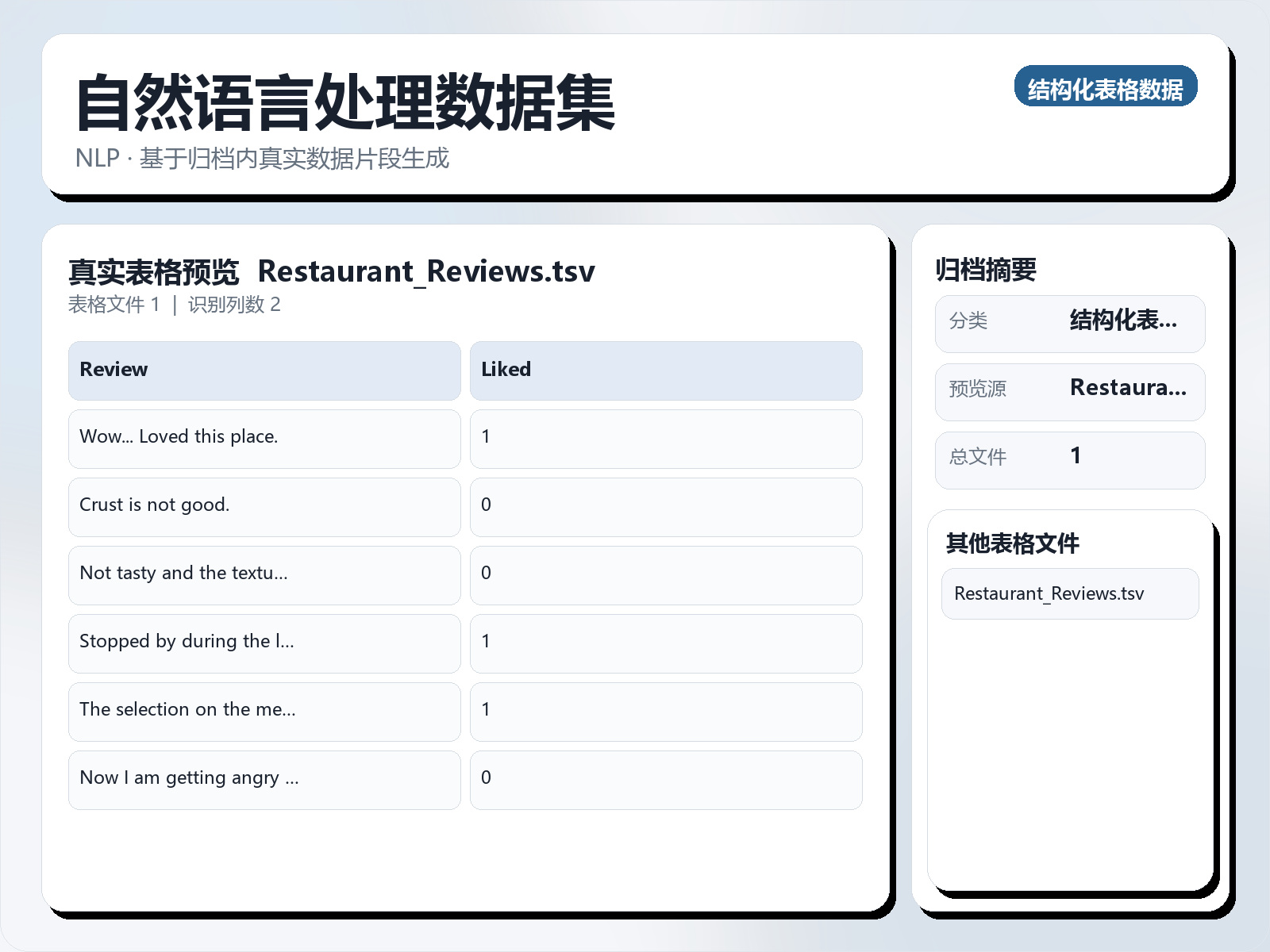 自然语言处理数据集