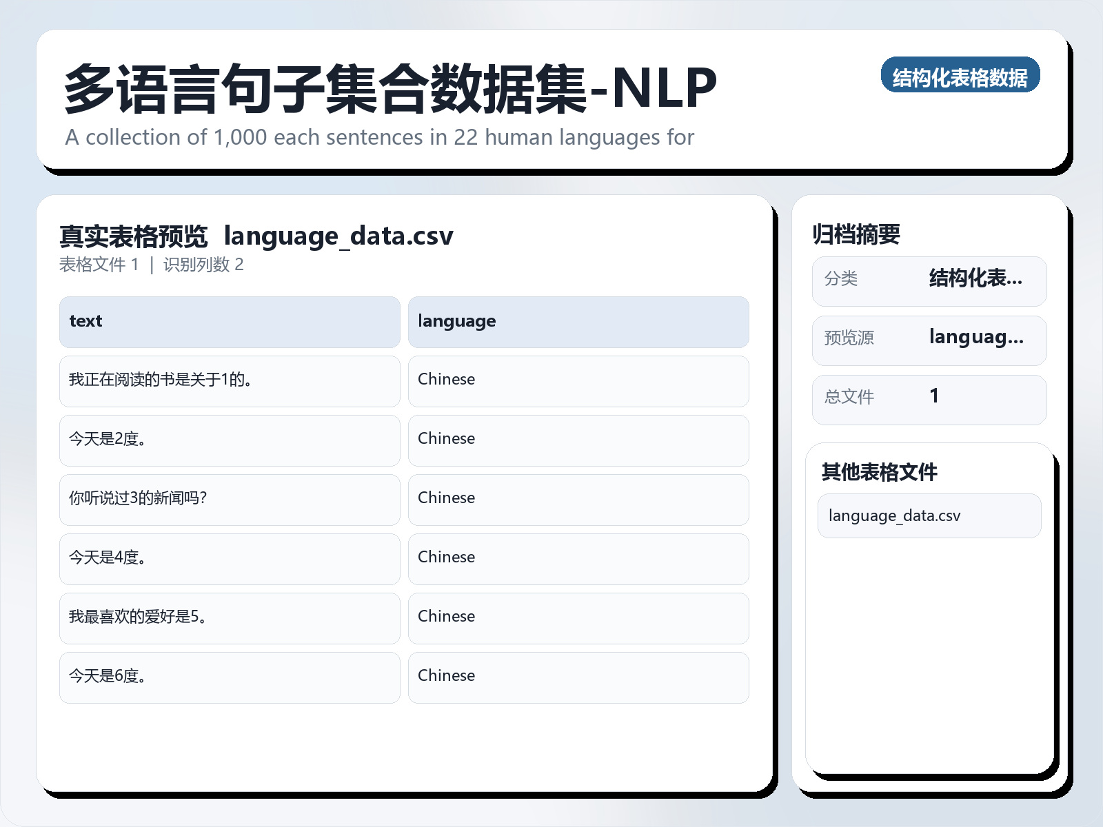 多语言句子集合数据集-NLP