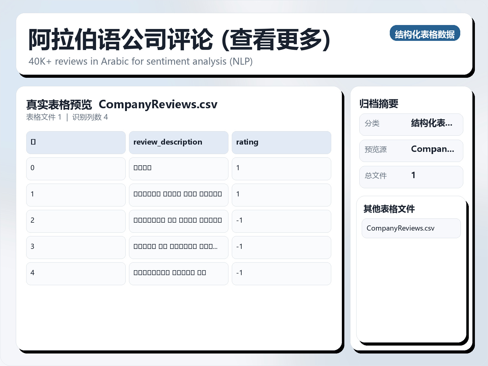 阿拉伯语公司评论 (查看更多)