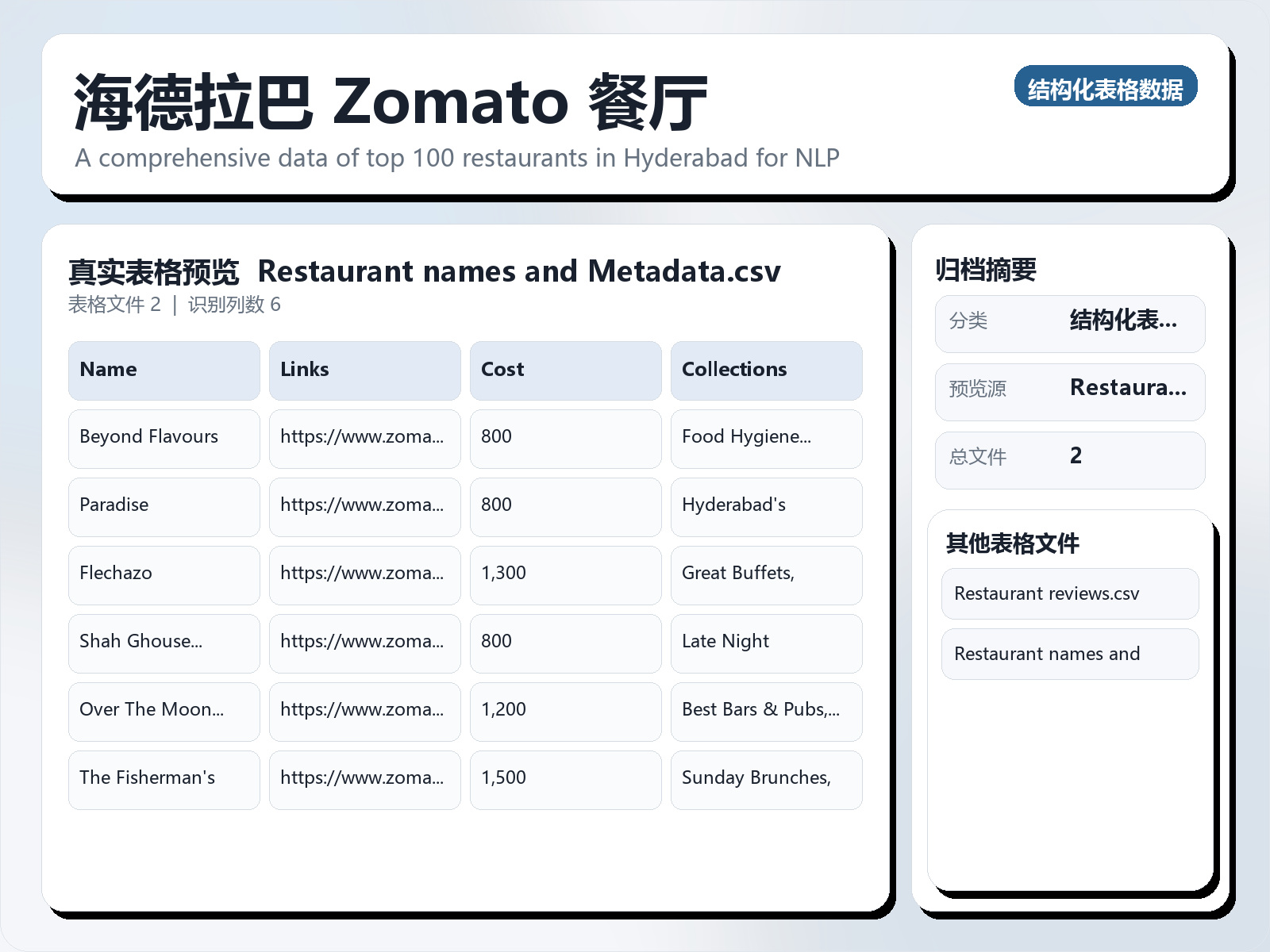 海德拉巴 Zomato 餐厅
