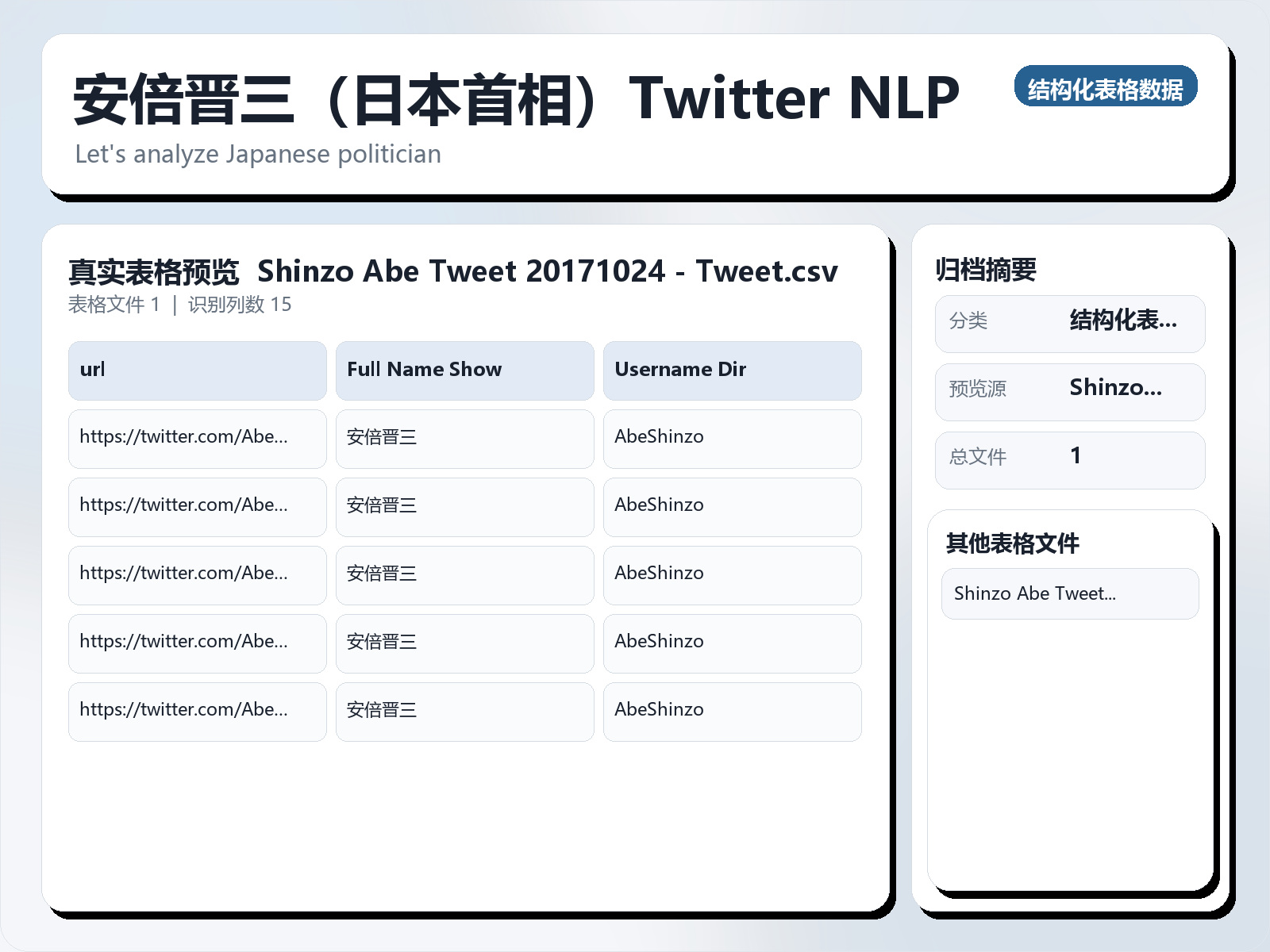 安倍晋三（日本首相）Twitter NLP