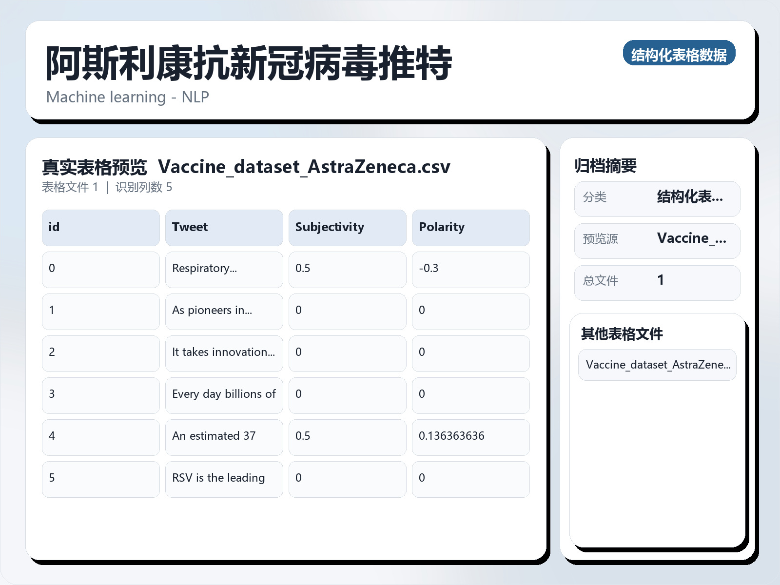 阿斯利康抗新冠病毒推特