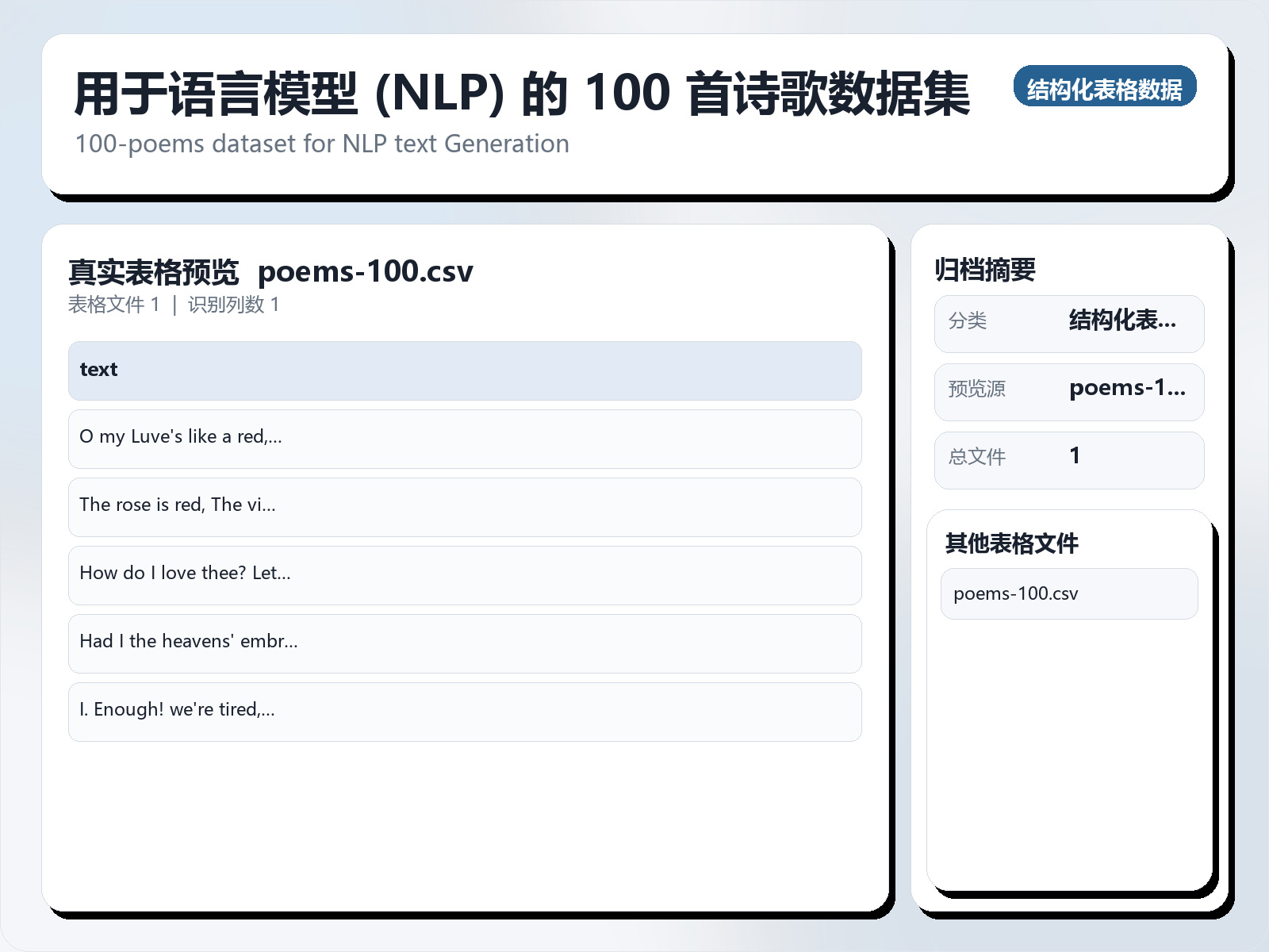 用于语言模型 (NLP) 的 100 首诗歌数据集