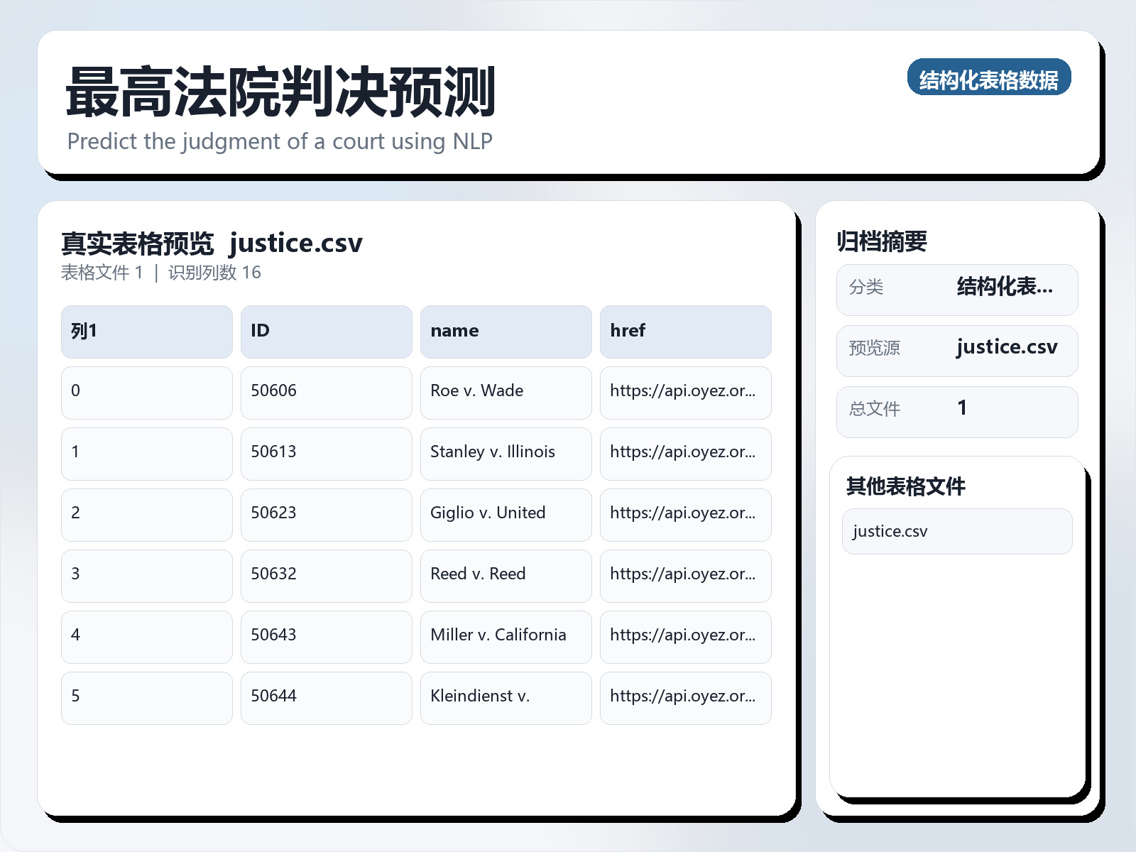 最高法院判决预测