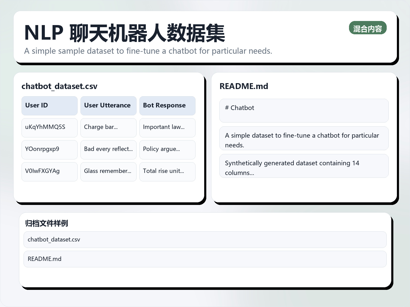NLP 聊天机器人数据集