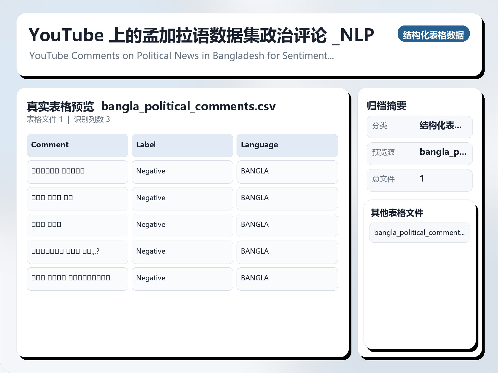 YouTube 上的孟加拉语数据集政治评论 |NLP