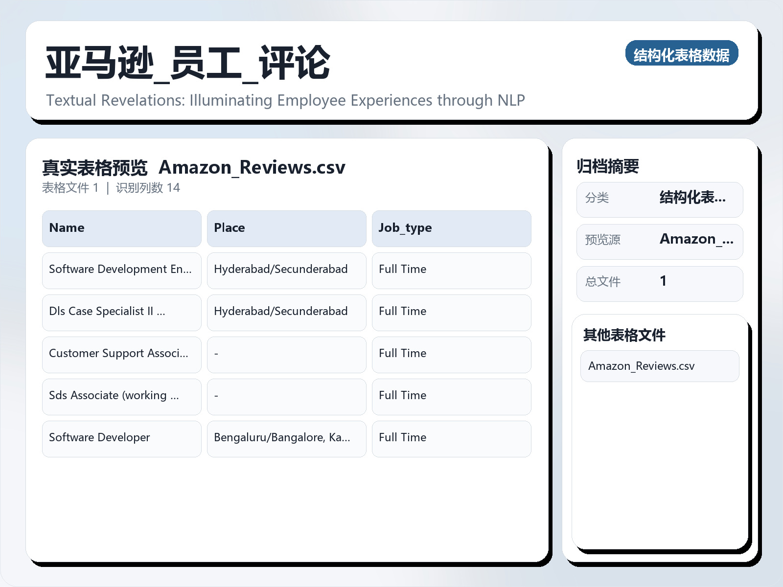 亚马逊_员工_评论