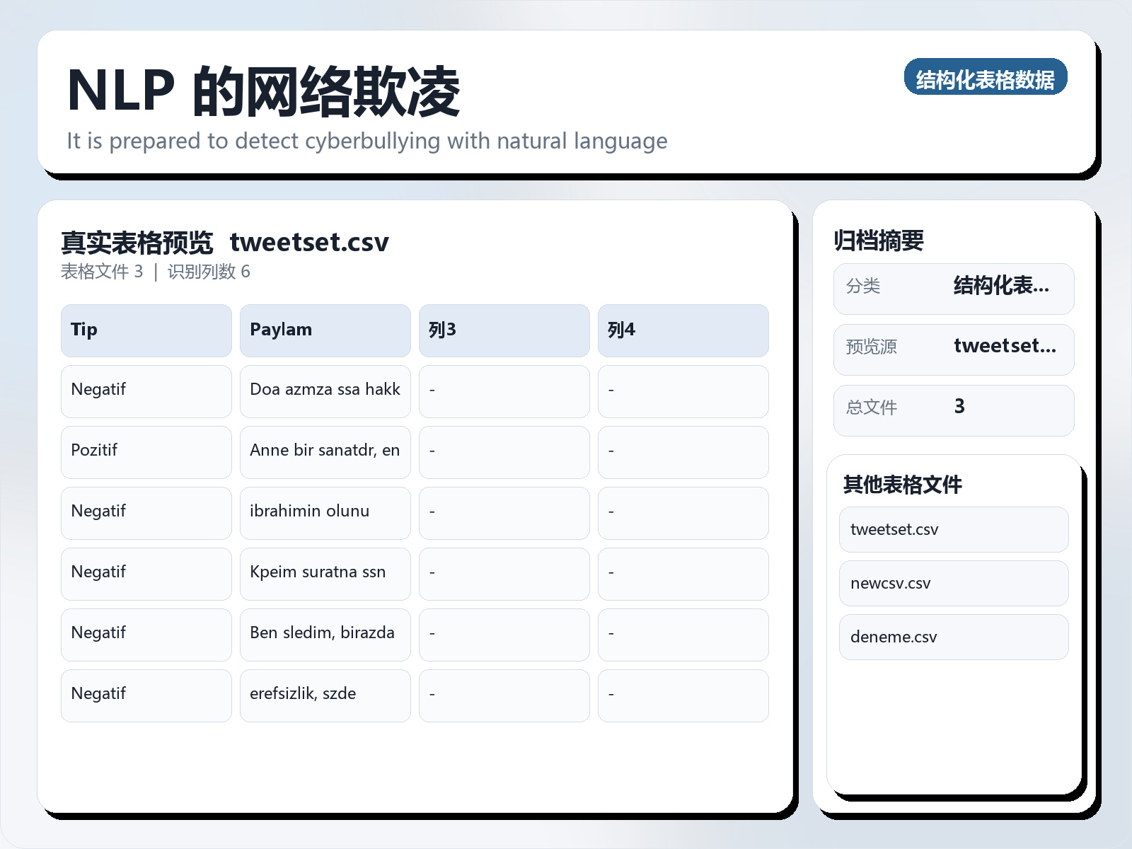 NLP 的网络欺凌