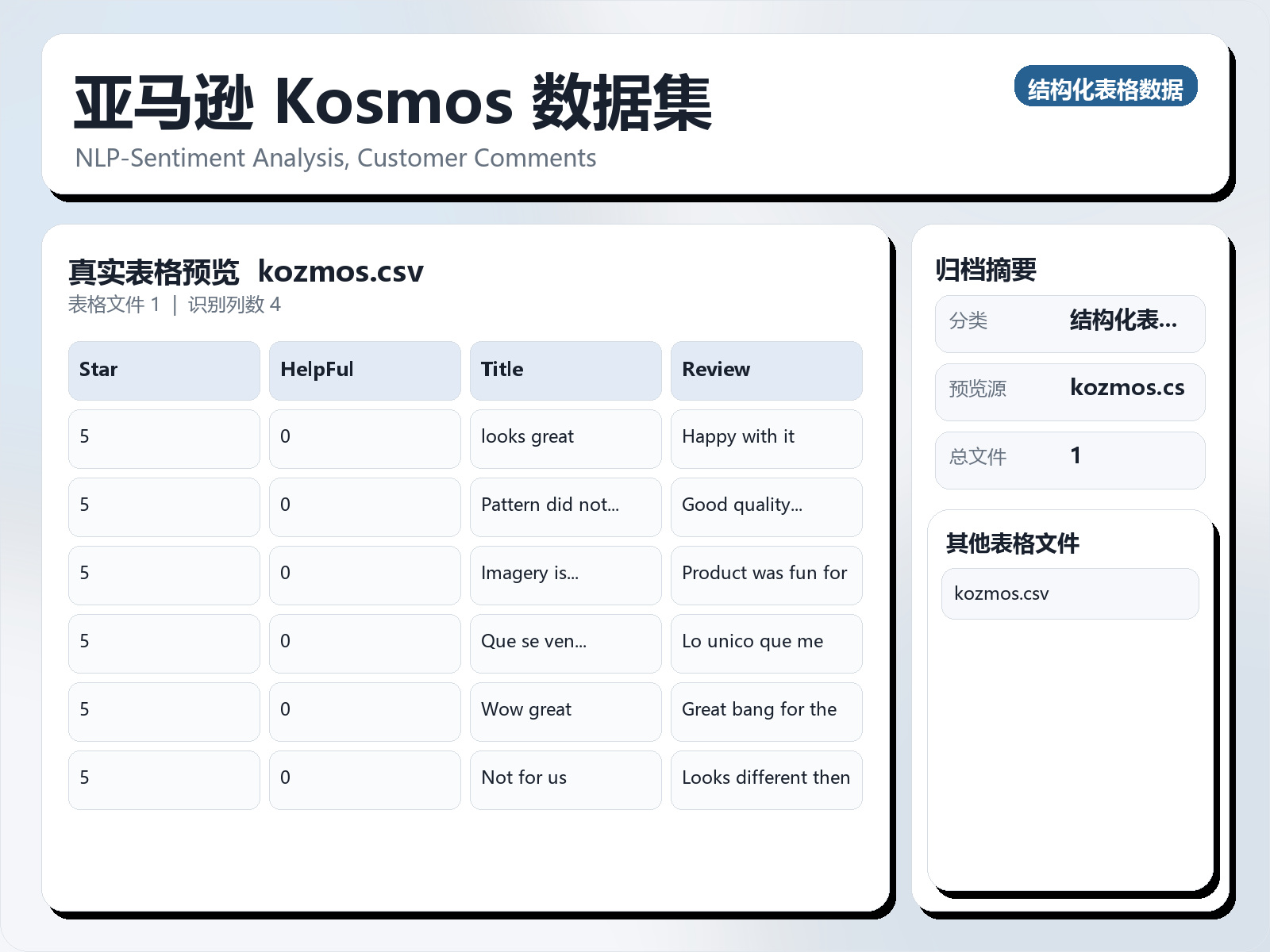 亚马逊 Kosmos 数据集