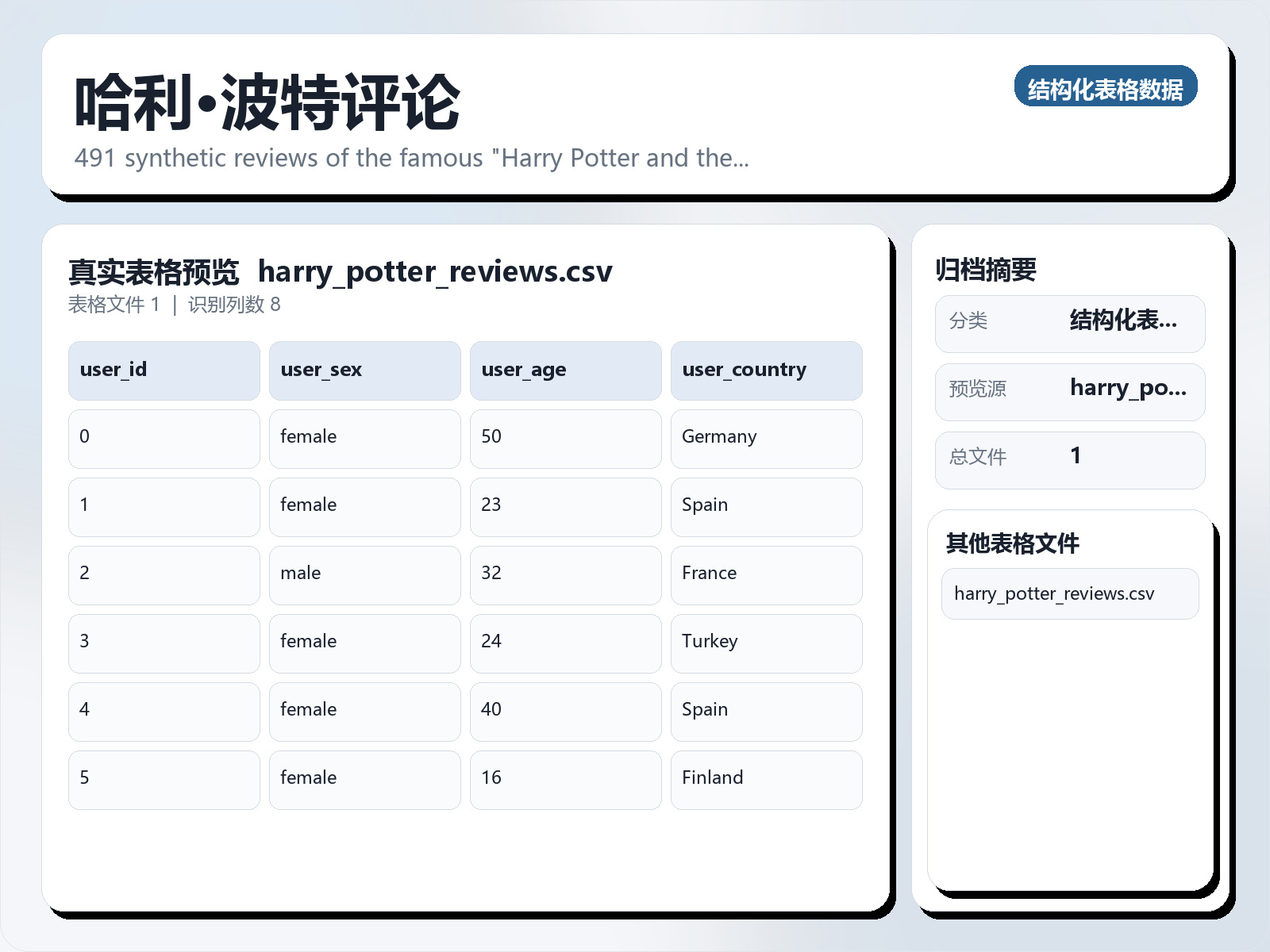 哈利·波特评论
