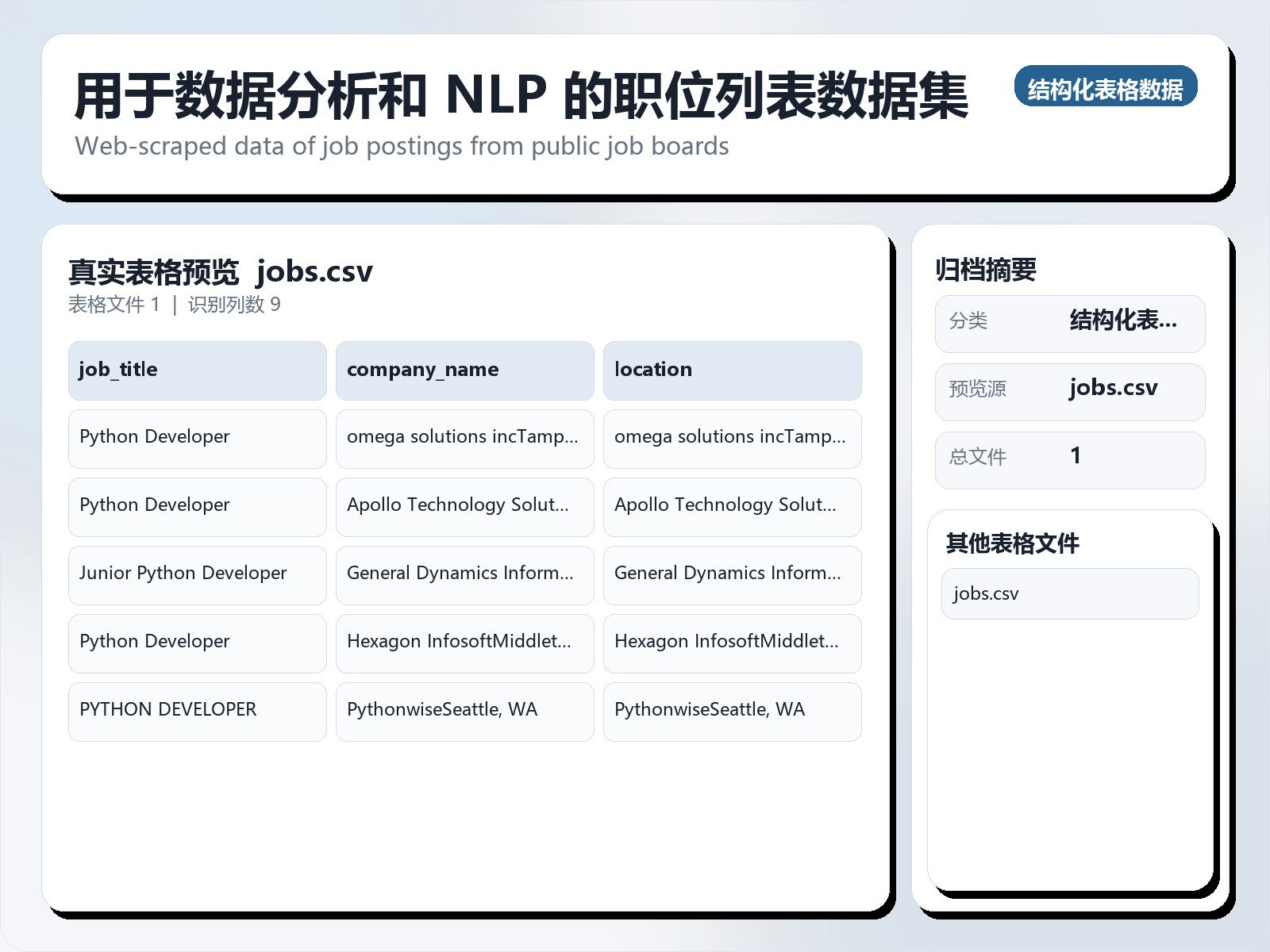 用于数据分析和 NLP 的职位列表数据集