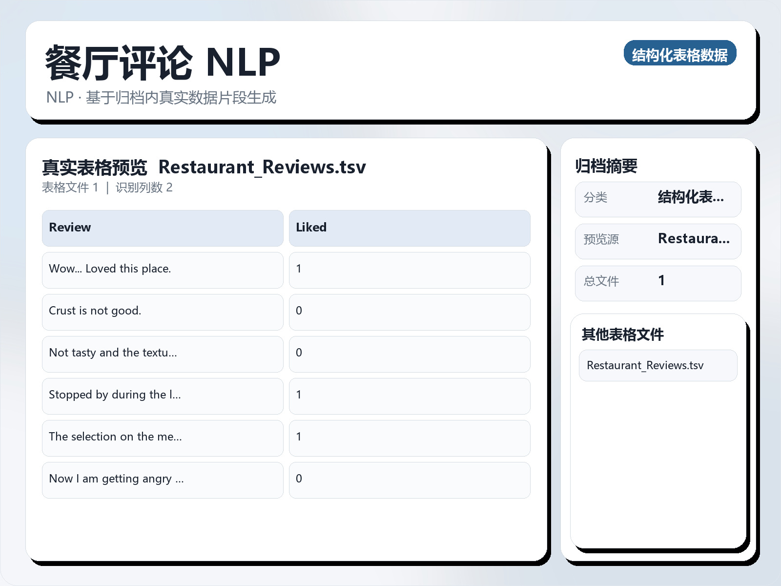 餐厅评论 NLP
