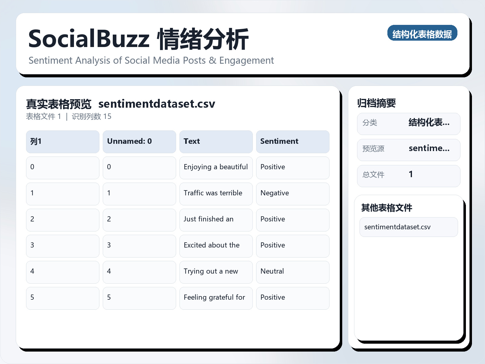 SocialBuzz 情绪分析