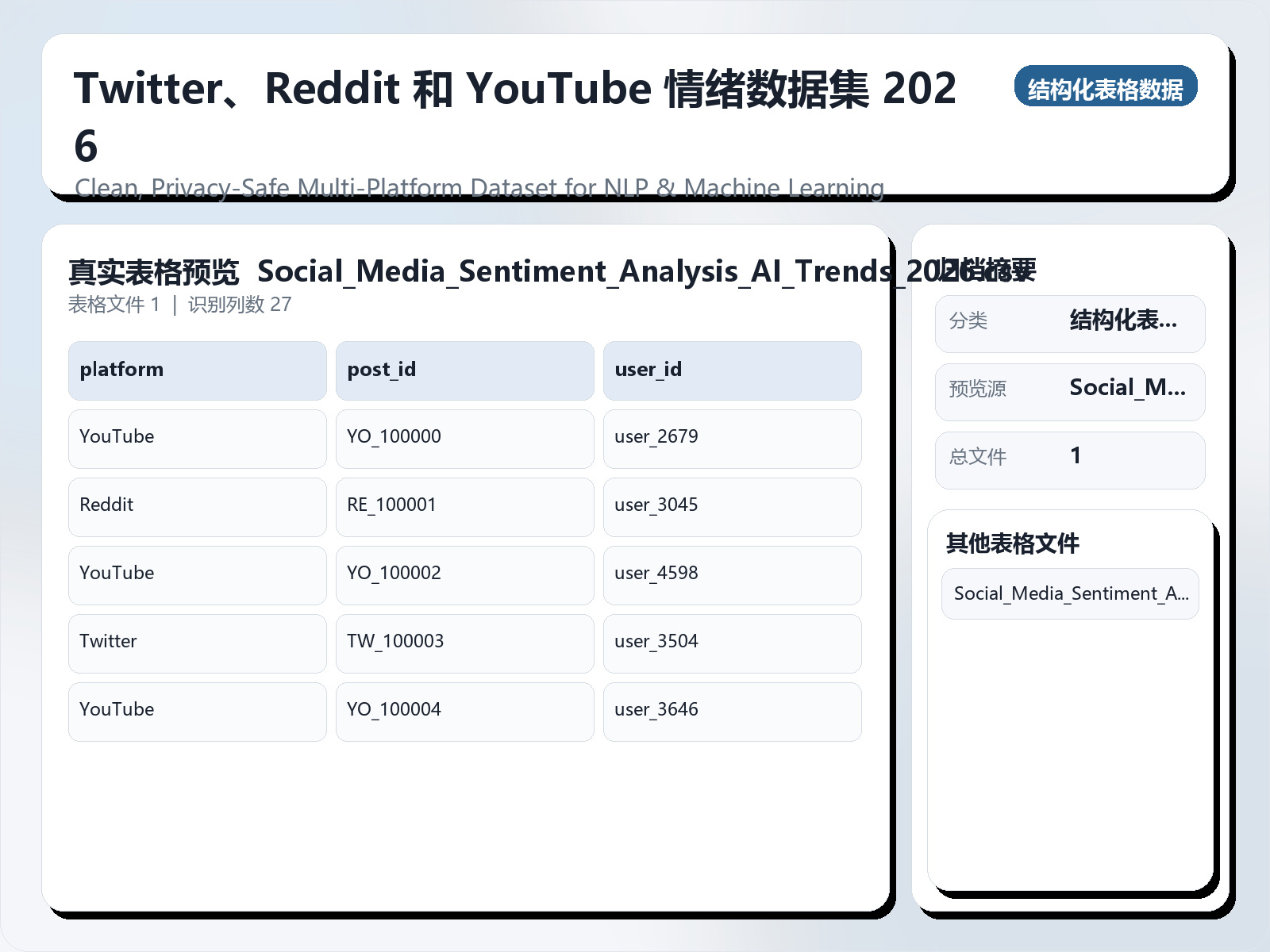 Twitter、Reddit 和 YouTube 情绪数据集 2026