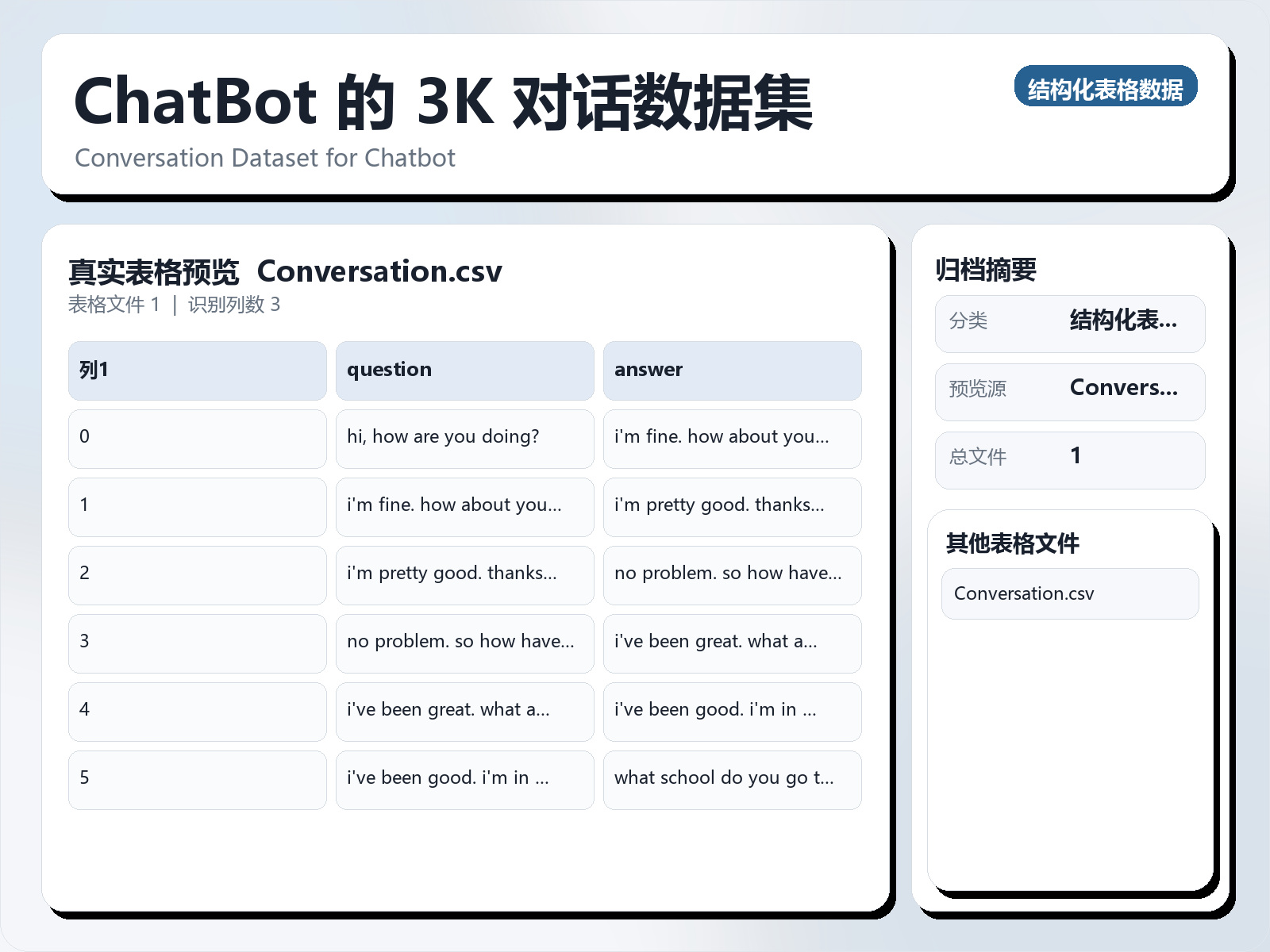 ChatBot 的 3K 对话数据集
