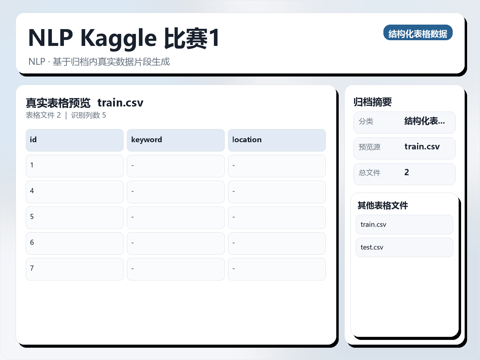 NLP Kaggle 比赛1