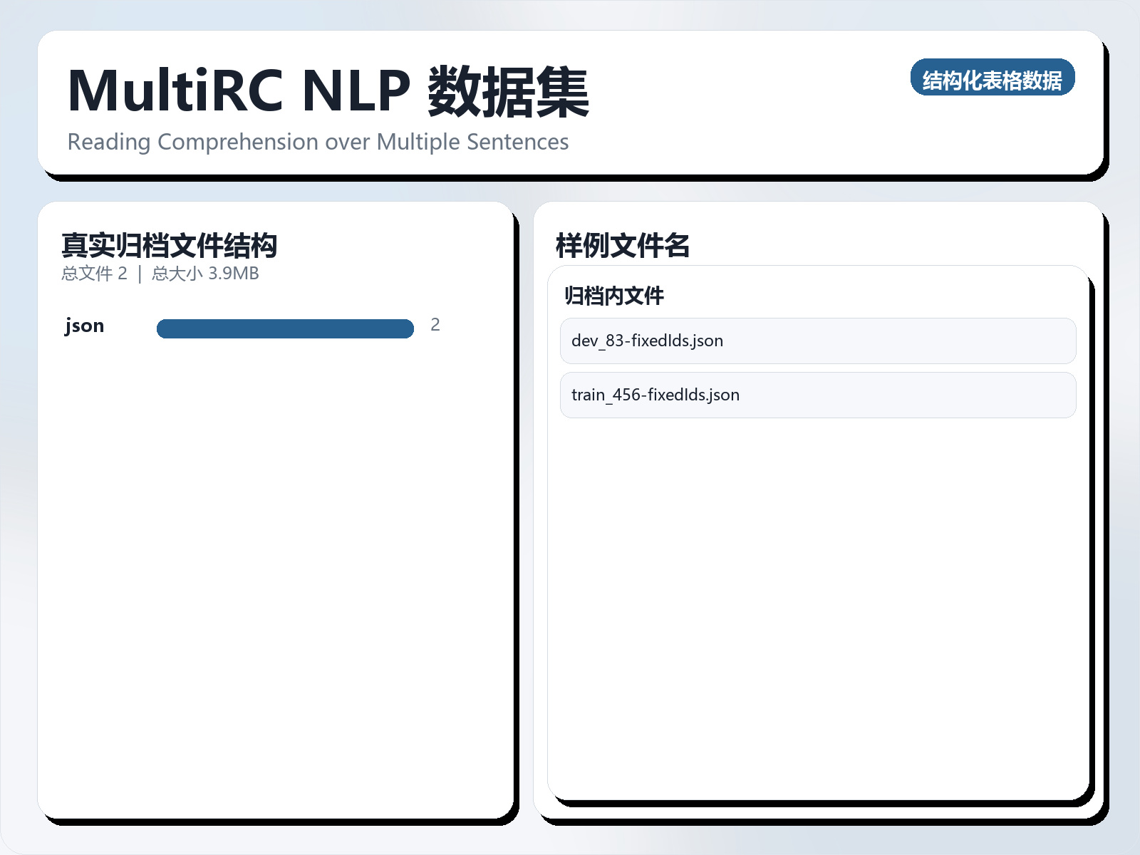 MultiRC NLP 数据集