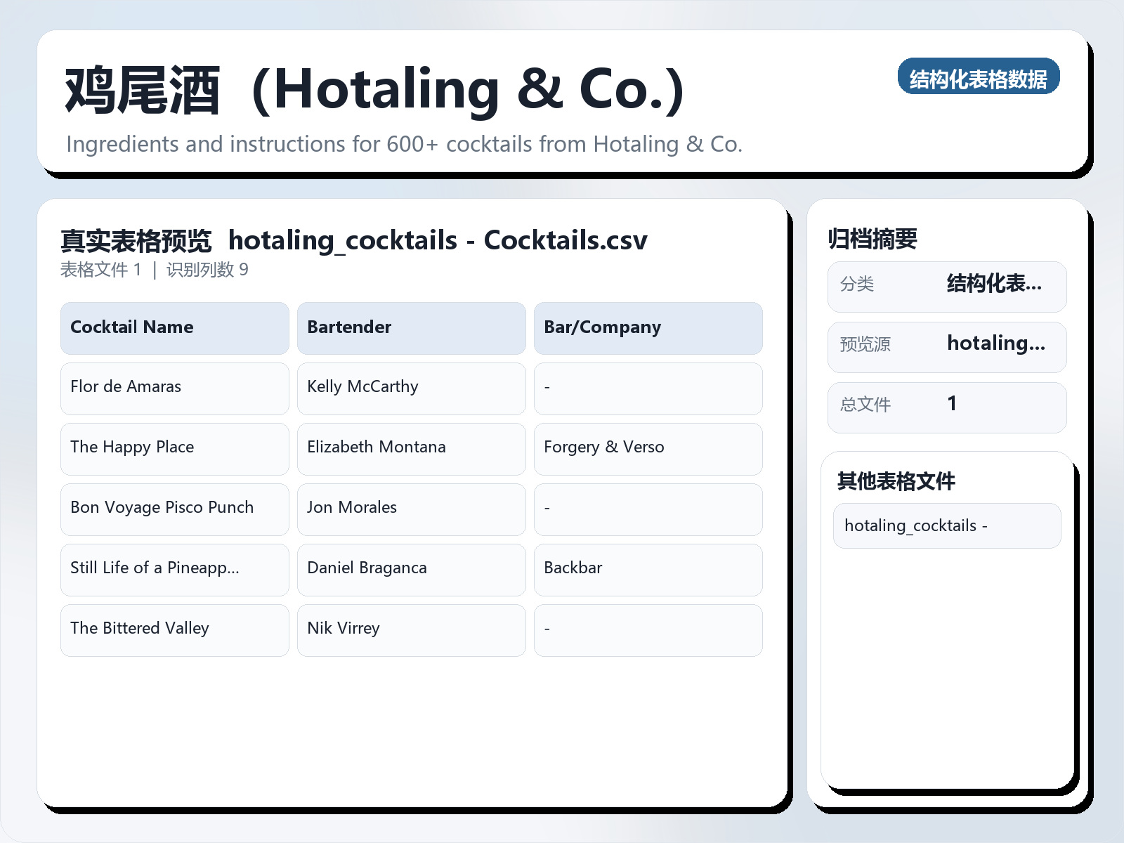鸡尾酒（Hotaling & Co.）