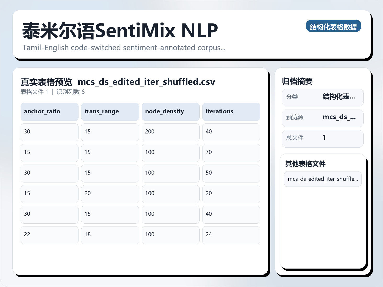 泰米尔语SentiMix NLP