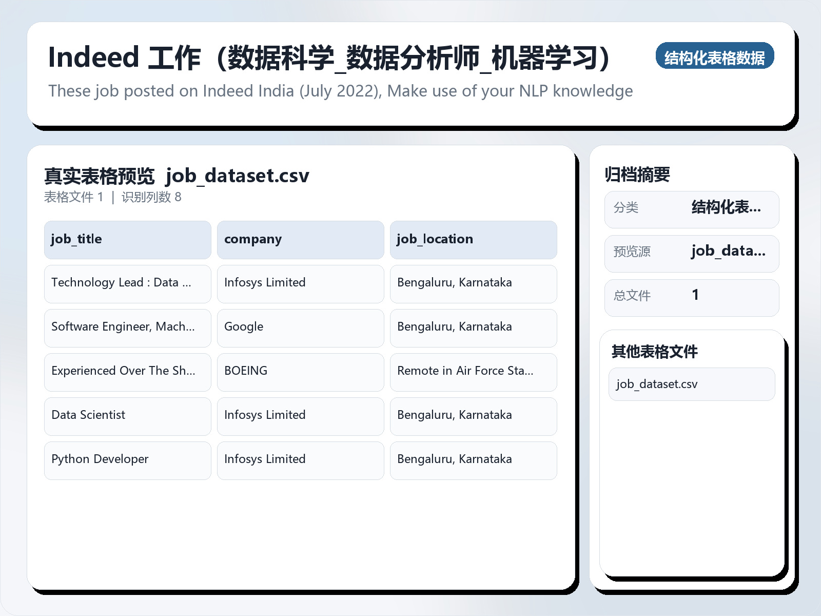Indeed 工作（数据科学/数据分析师/机器学习）