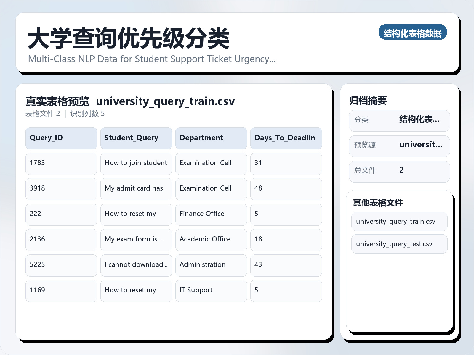 大学查询优先级分类