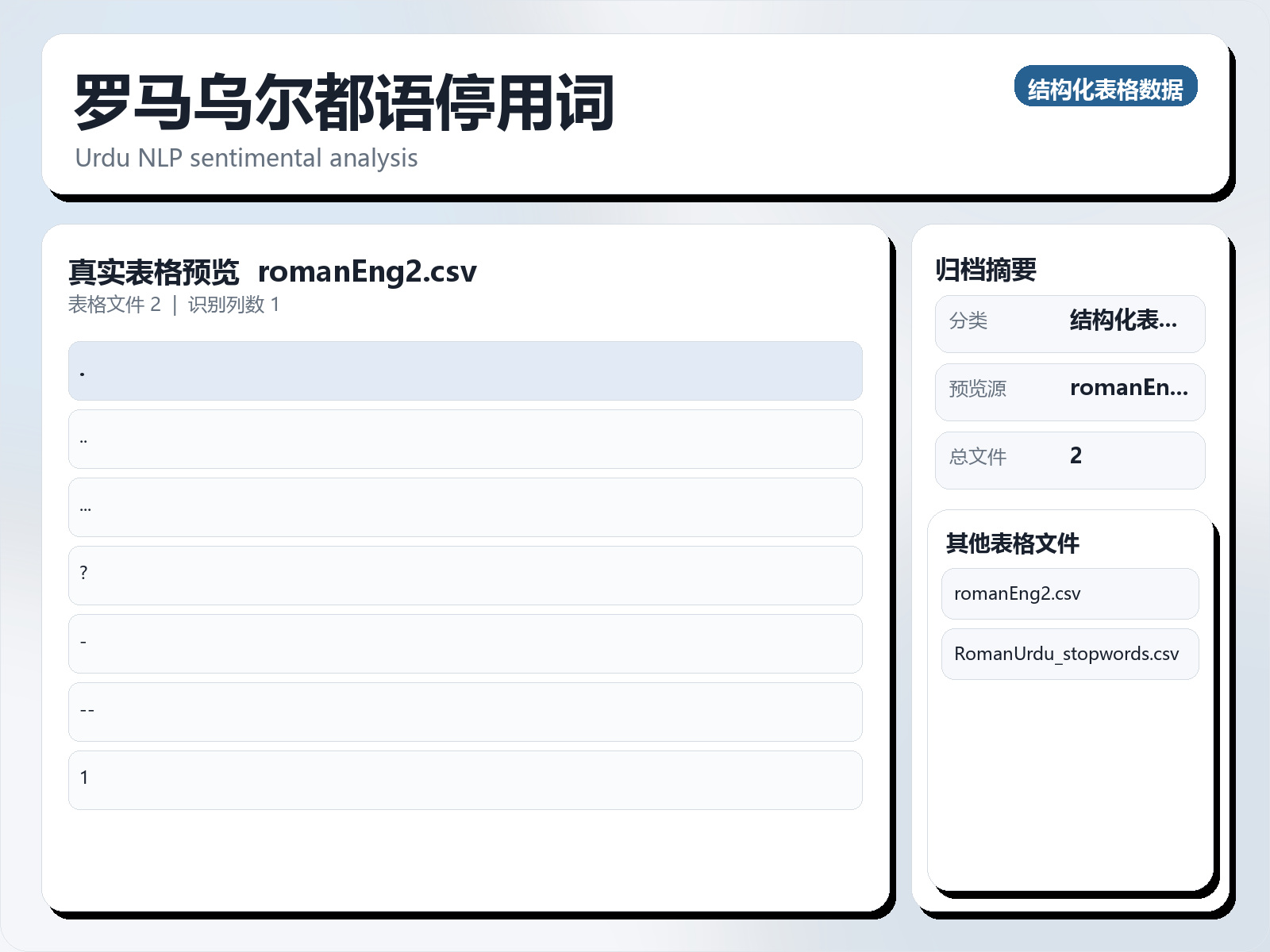 罗马乌尔都语停用词