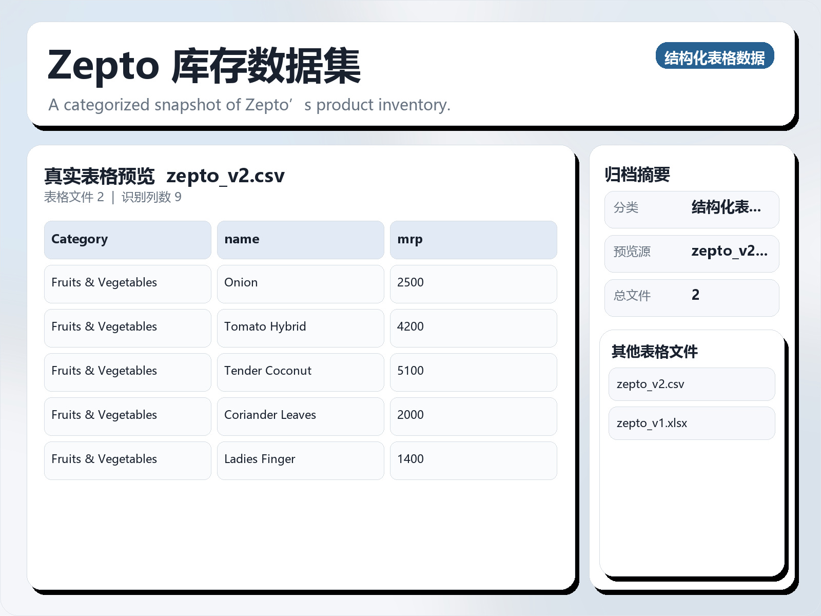 Zepto 库存数据集