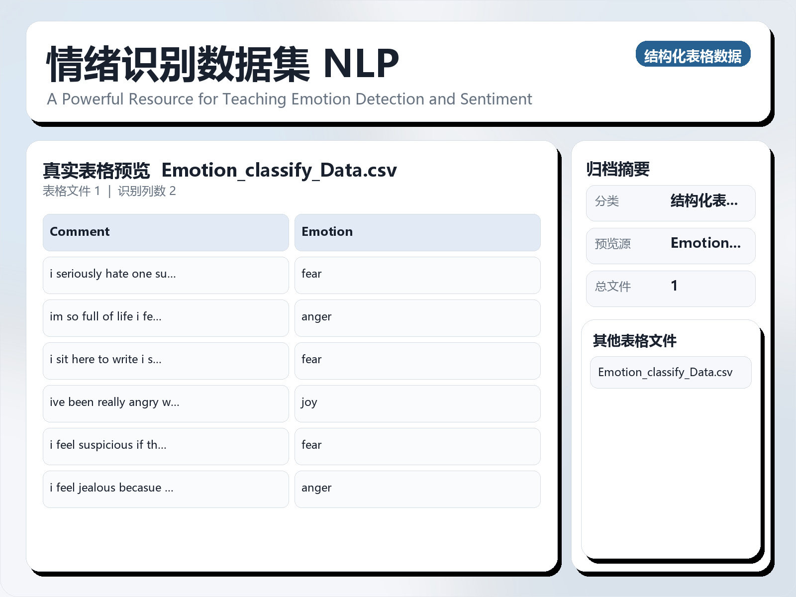 情绪识别数据集 NLP