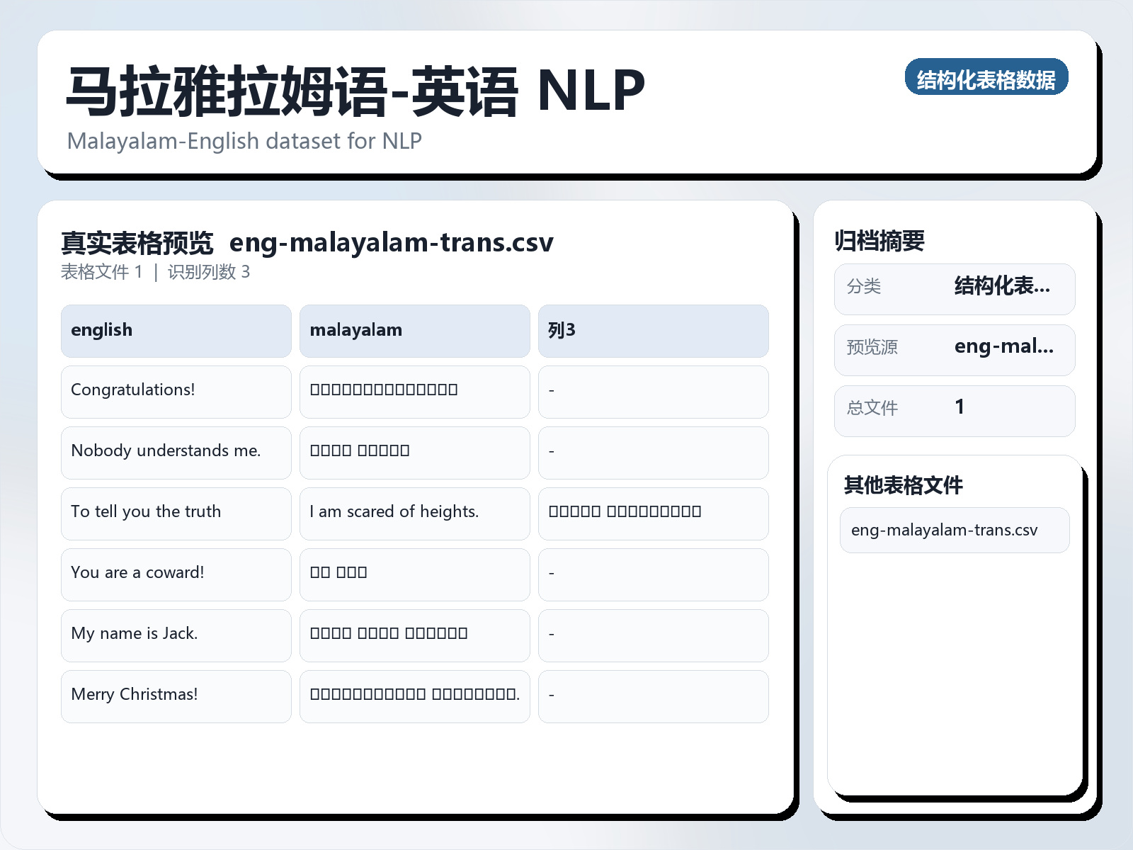 马拉雅拉姆语-英语 NLP