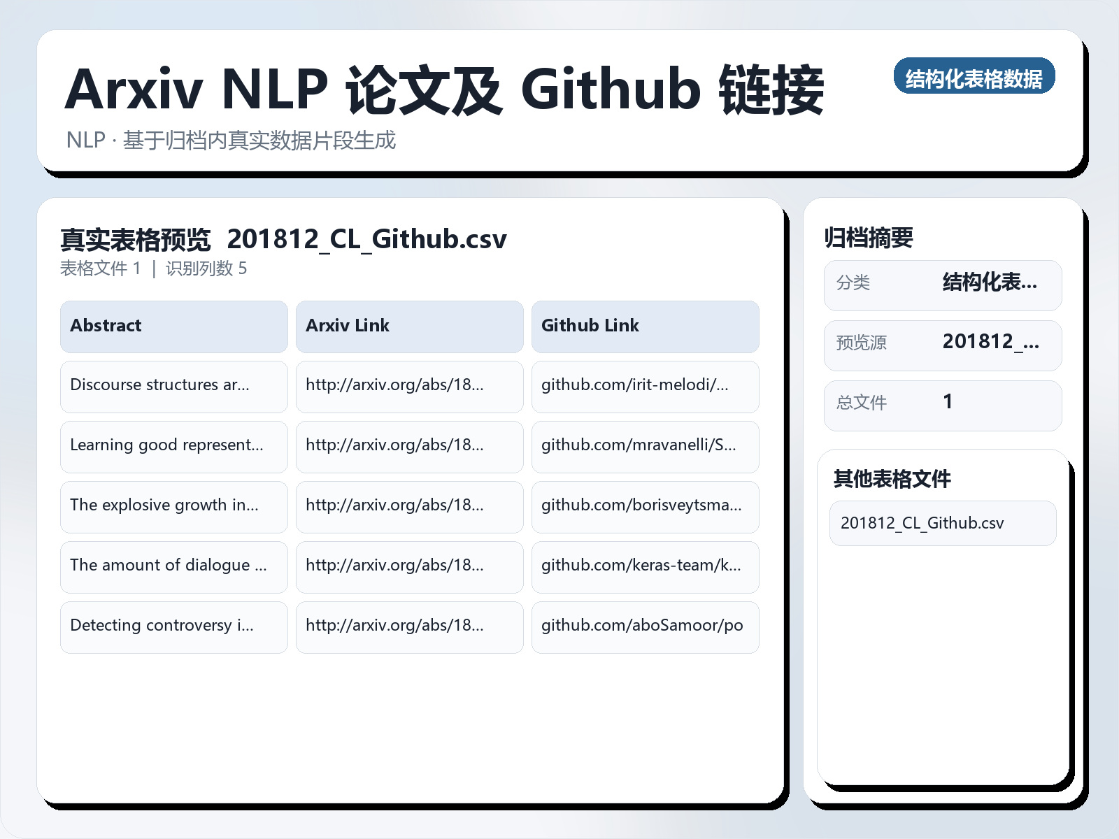 Arxiv NLP 论文及 Github 链接
