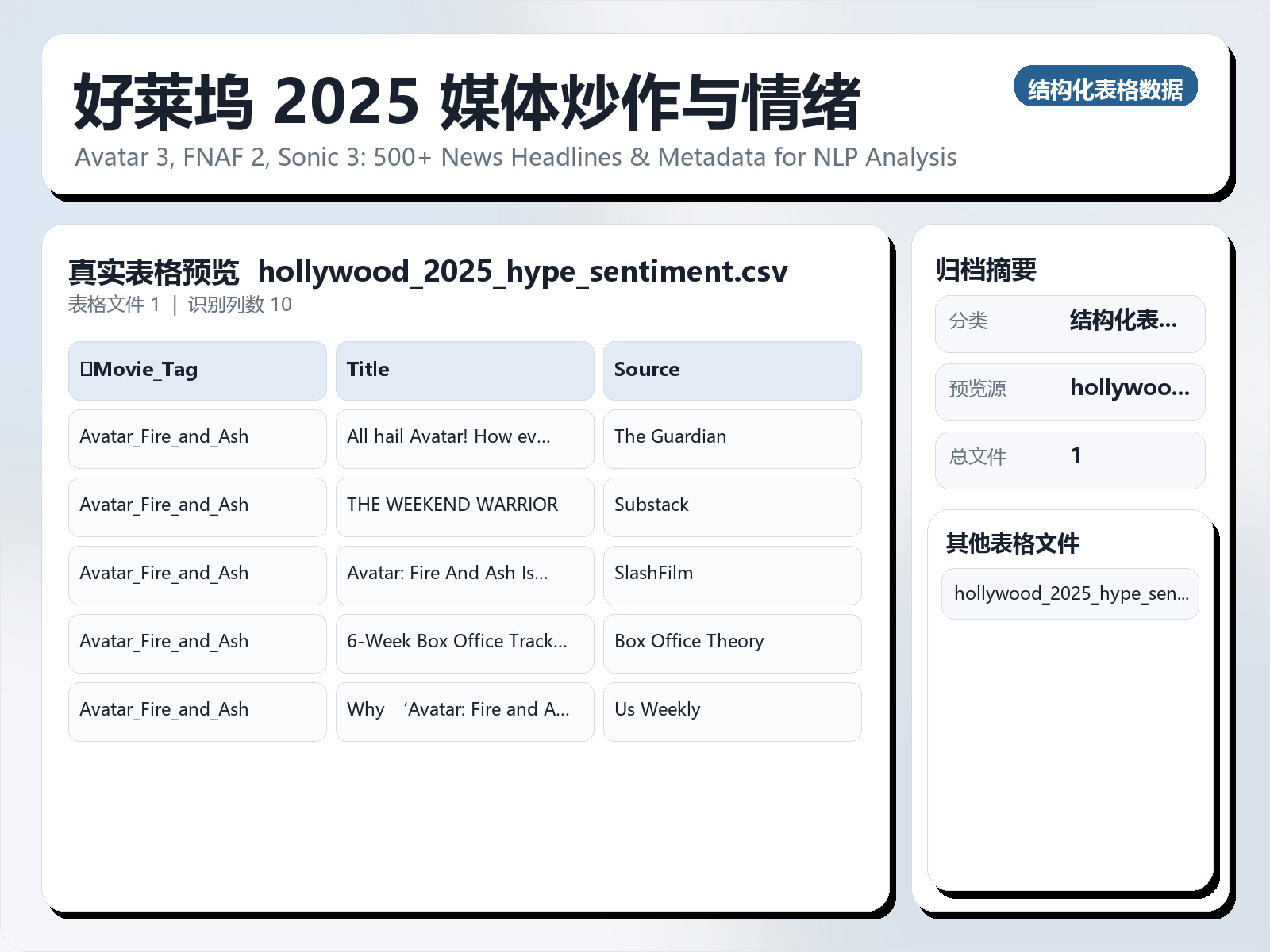 好莱坞 2025 媒体炒作与情绪