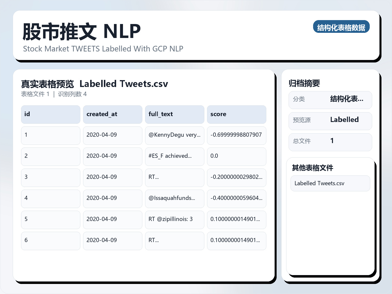 股市推文 NLP