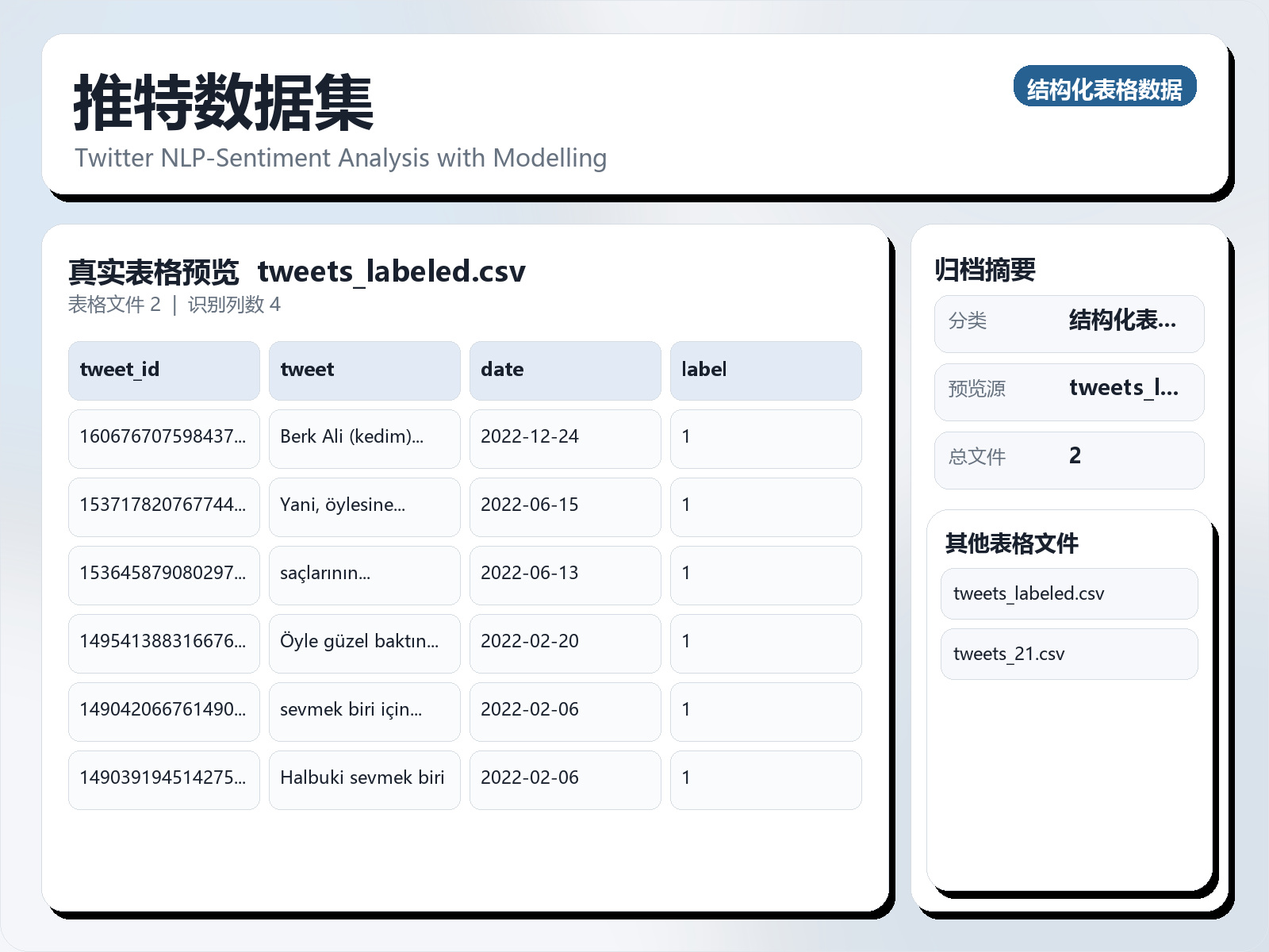 推特数据集