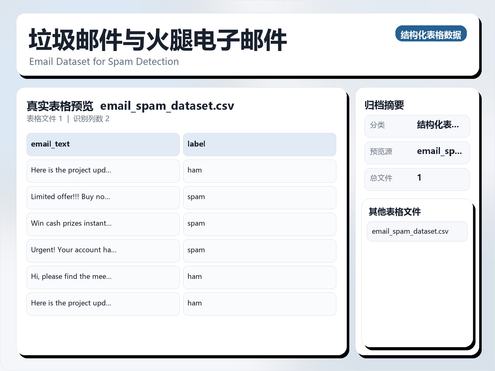 垃圾邮件与火腿电子邮件