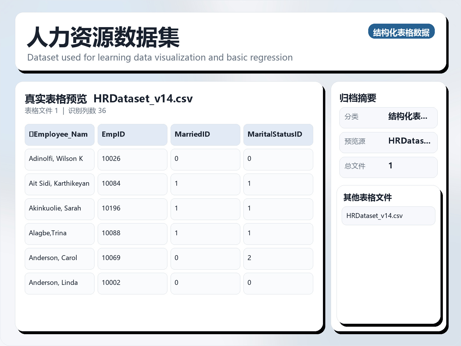 人力资源数据集