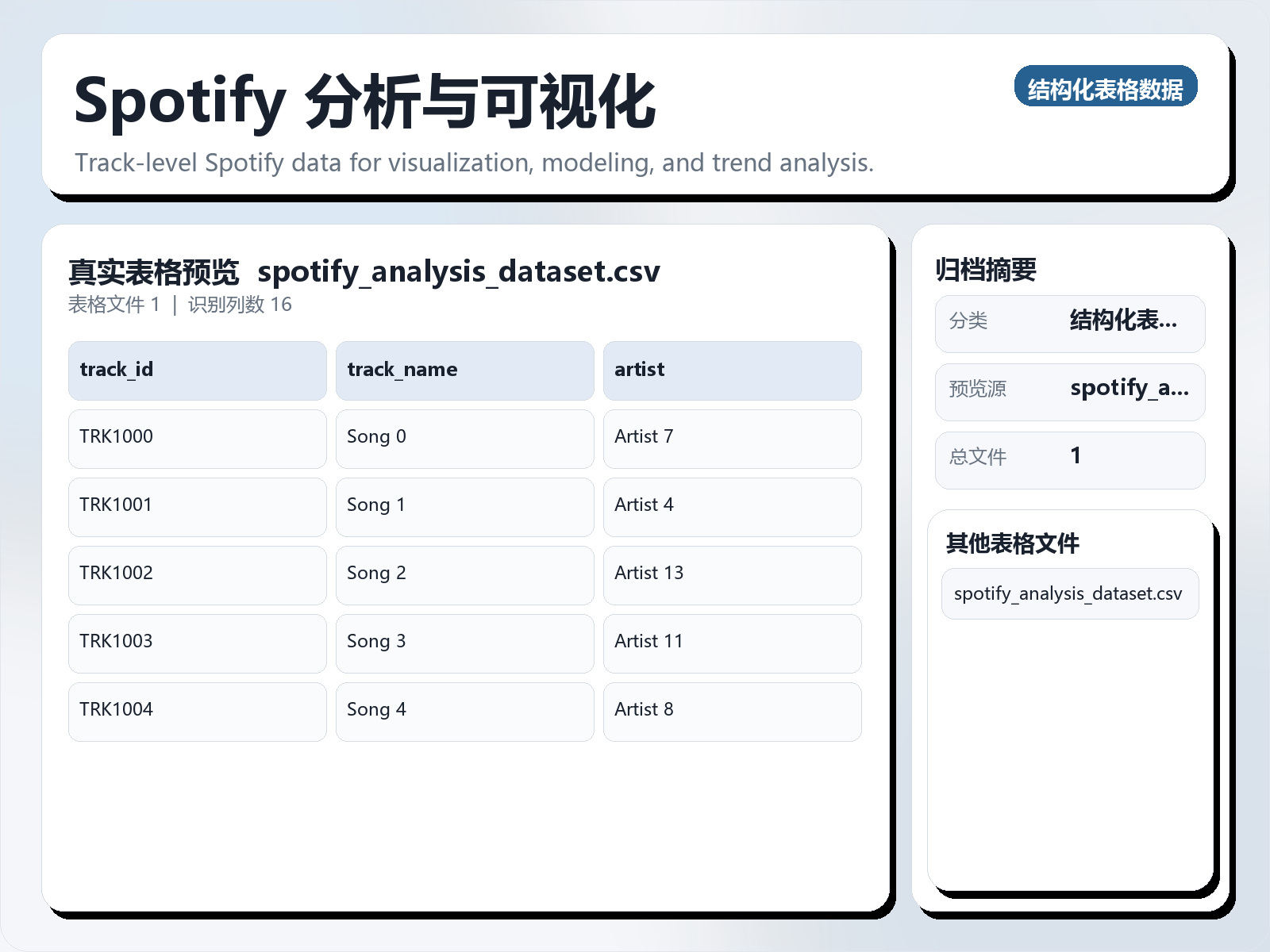 Spotify 分析与可视化