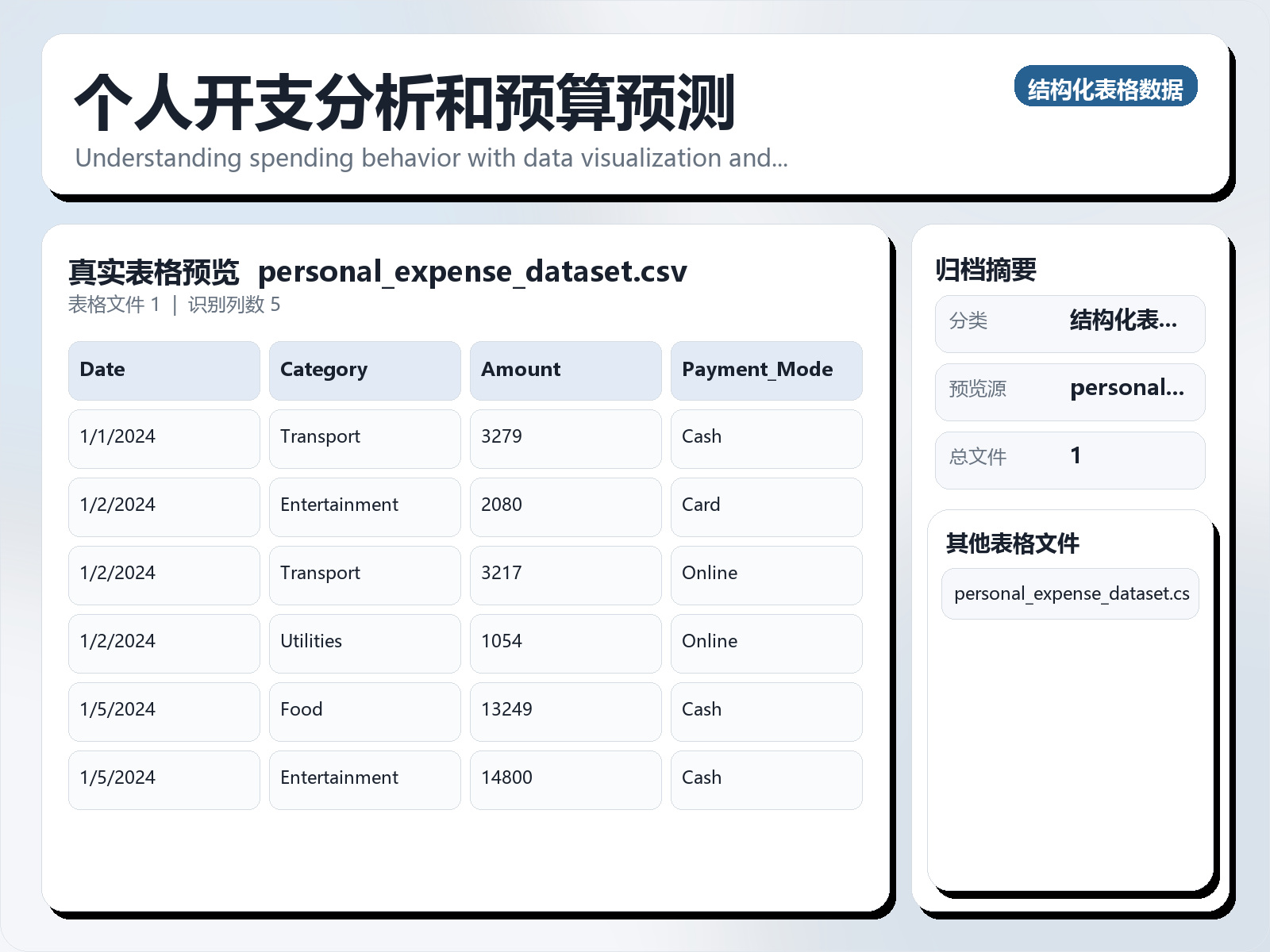 个人开支分析和预算预测