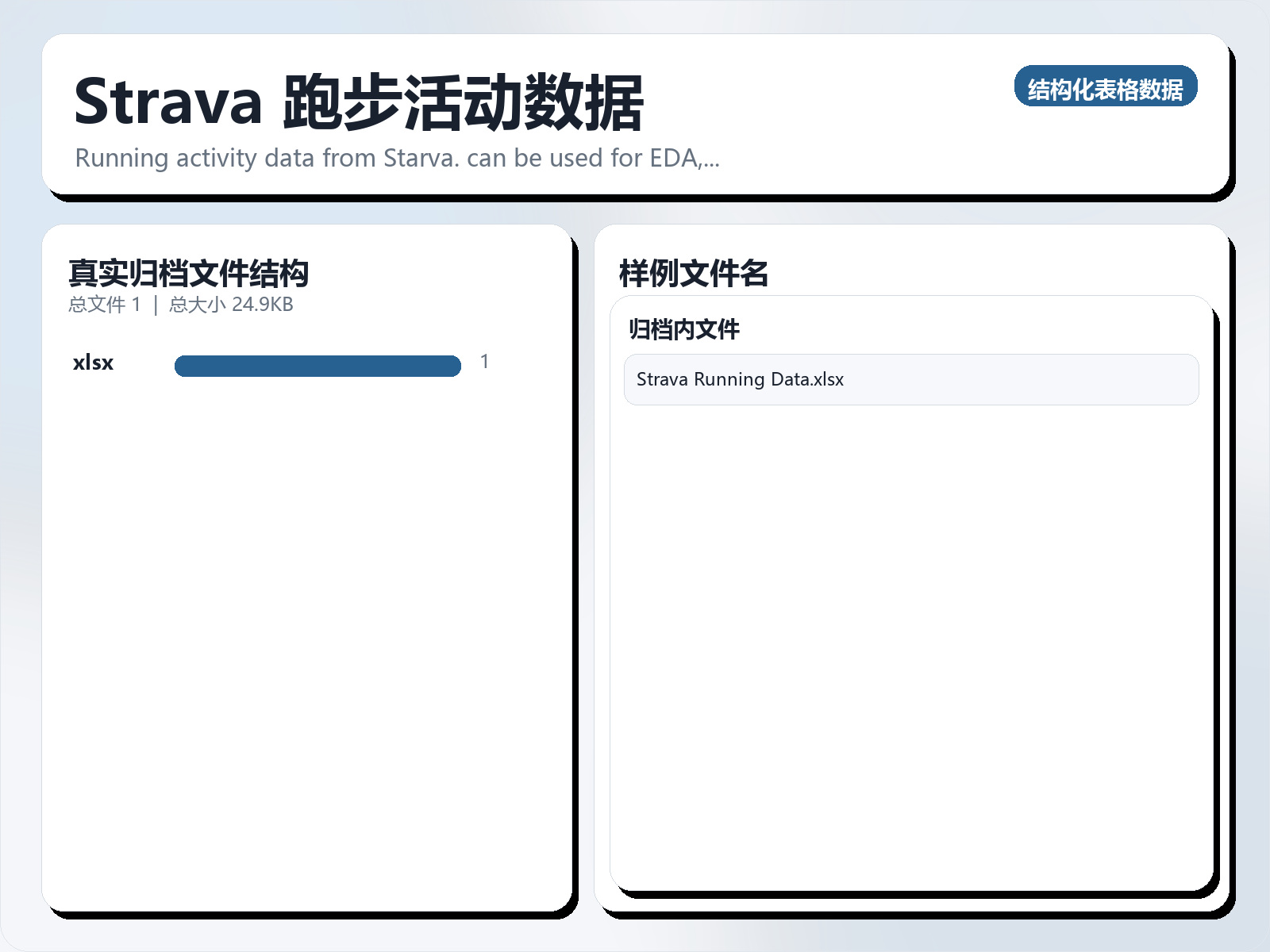 Strava 跑步活动数据