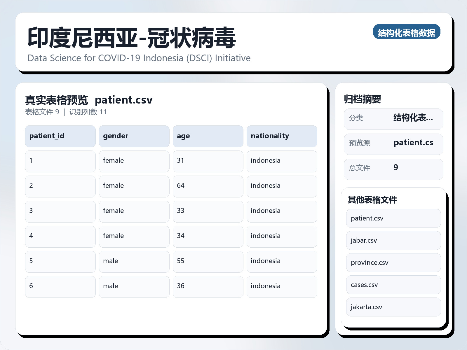 印度尼西亚-冠状病毒