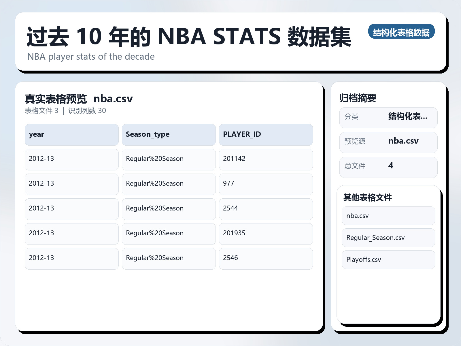 过去 10 年的 NBA STATS 数据集