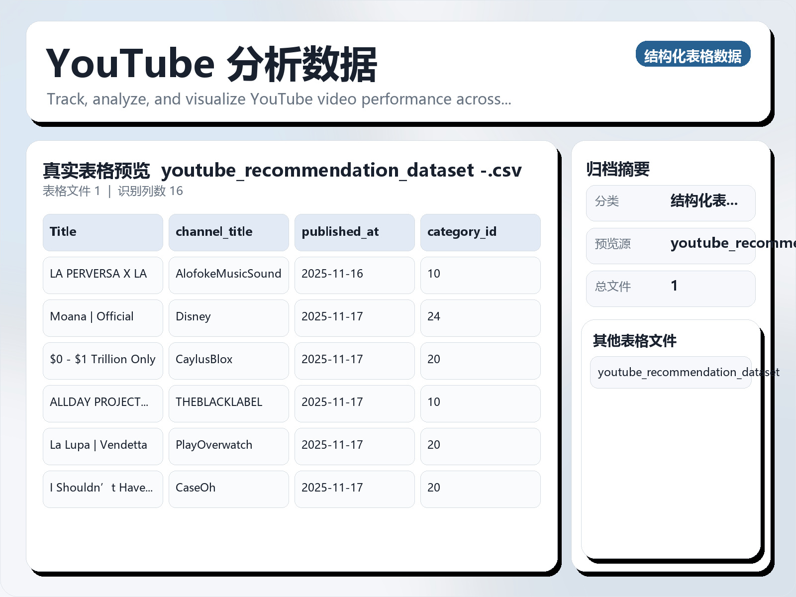 YouTube 分析数据