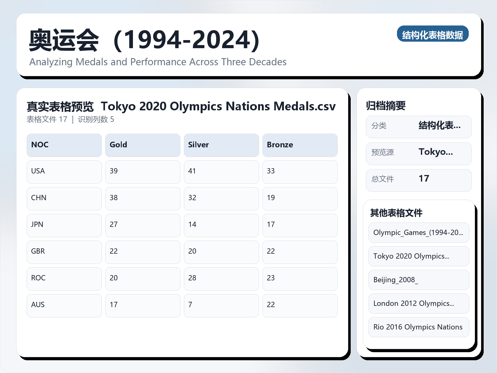 奥运会（1994-2024）