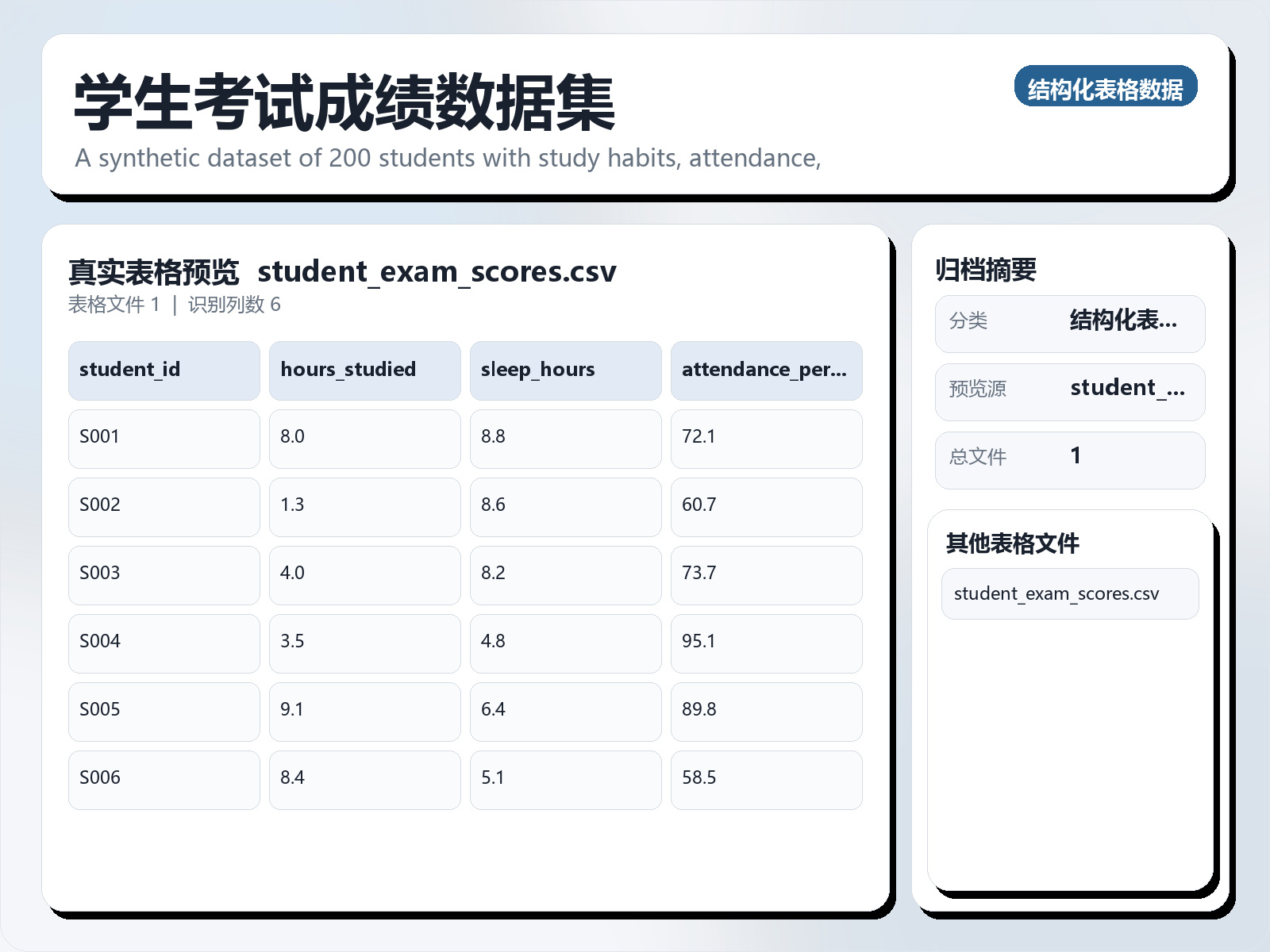 学生考试成绩数据集