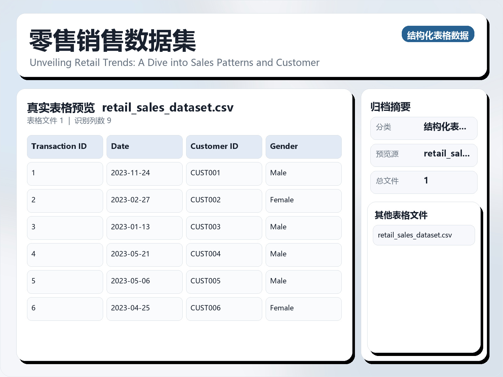 零售销售数据集