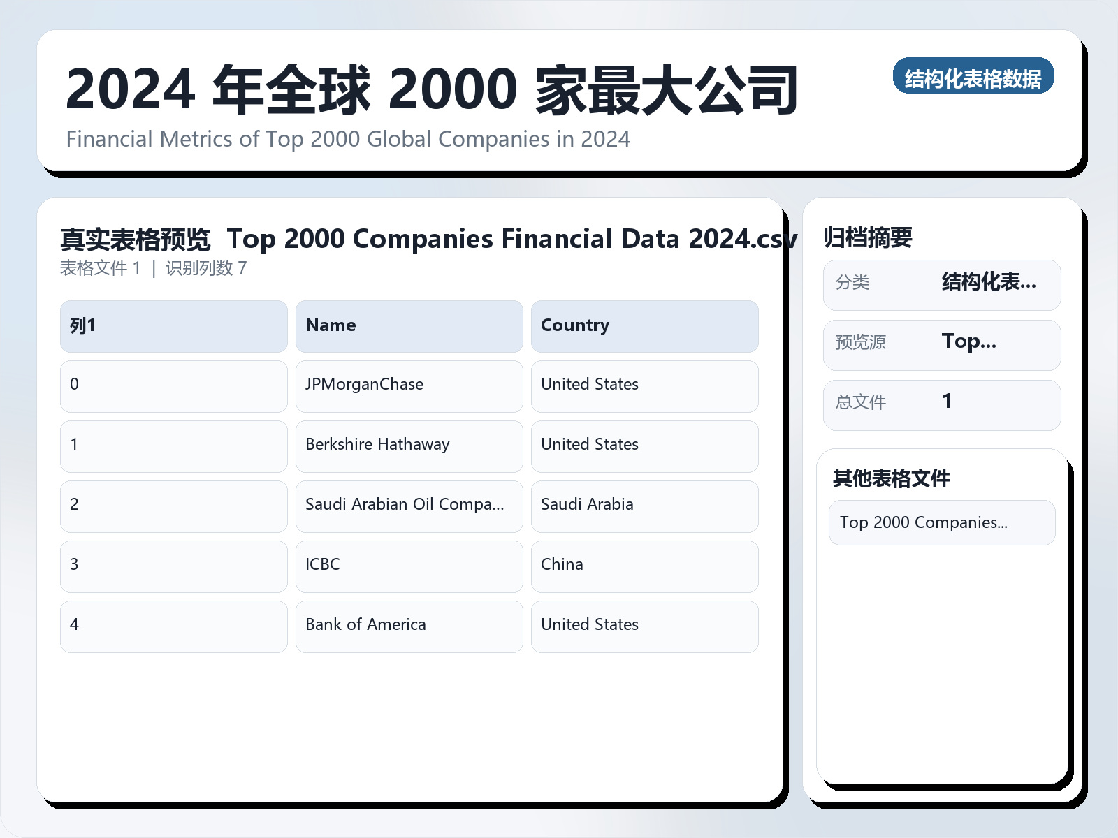2024 年全球 2000 家最大公司