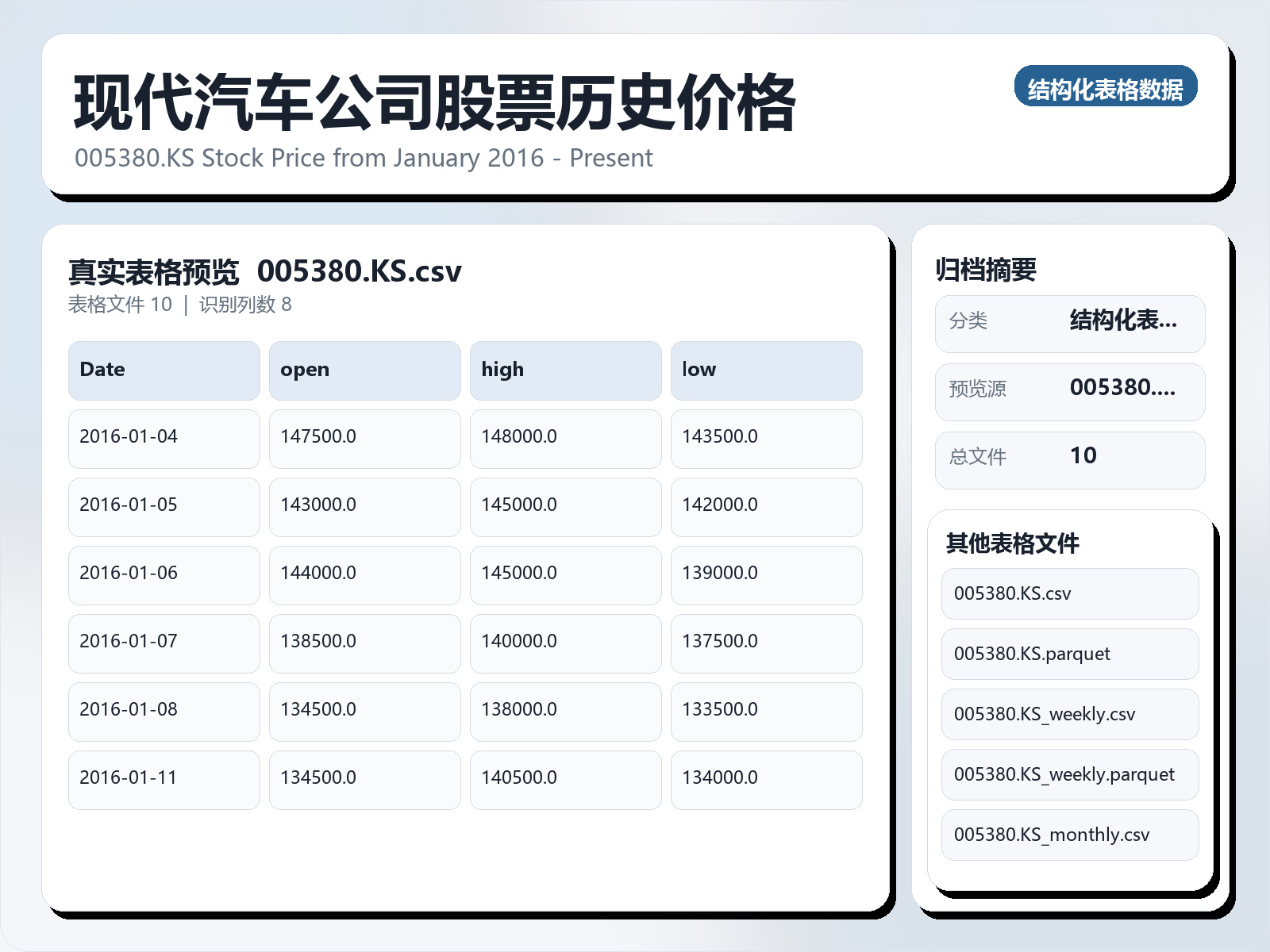 现代汽车公司股票历史价格