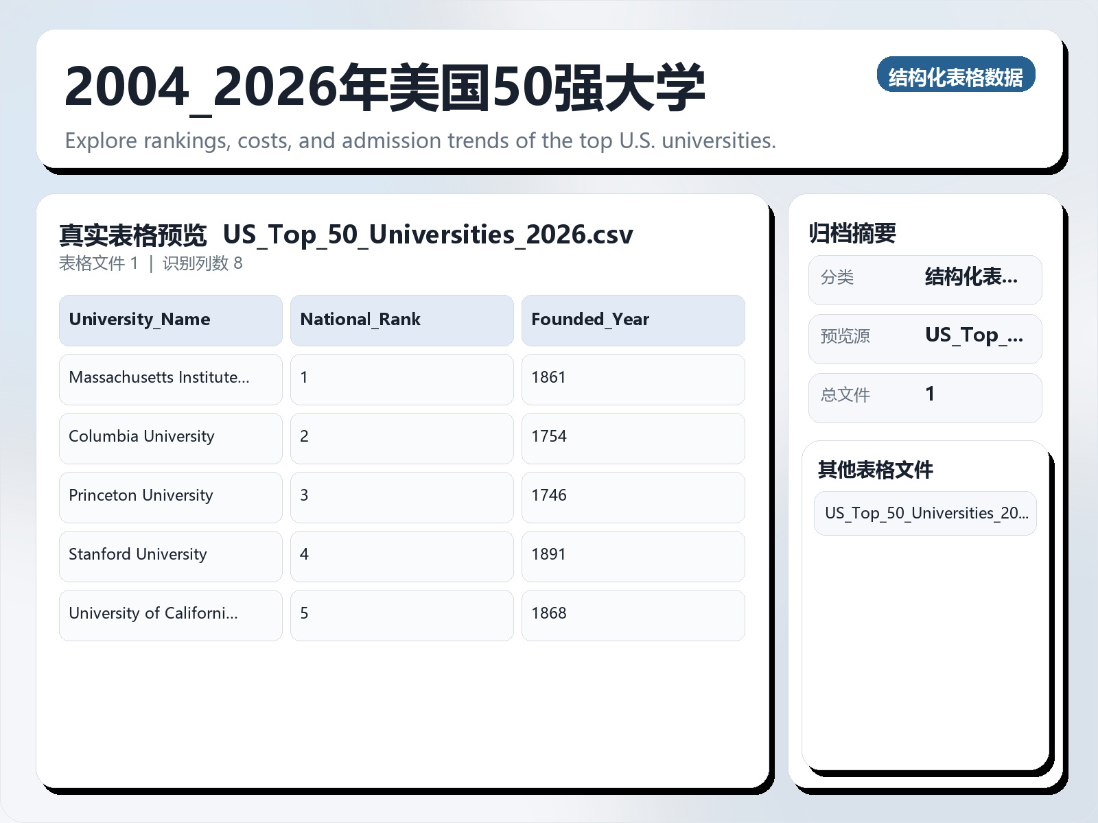 2004_2026年美国50强大学